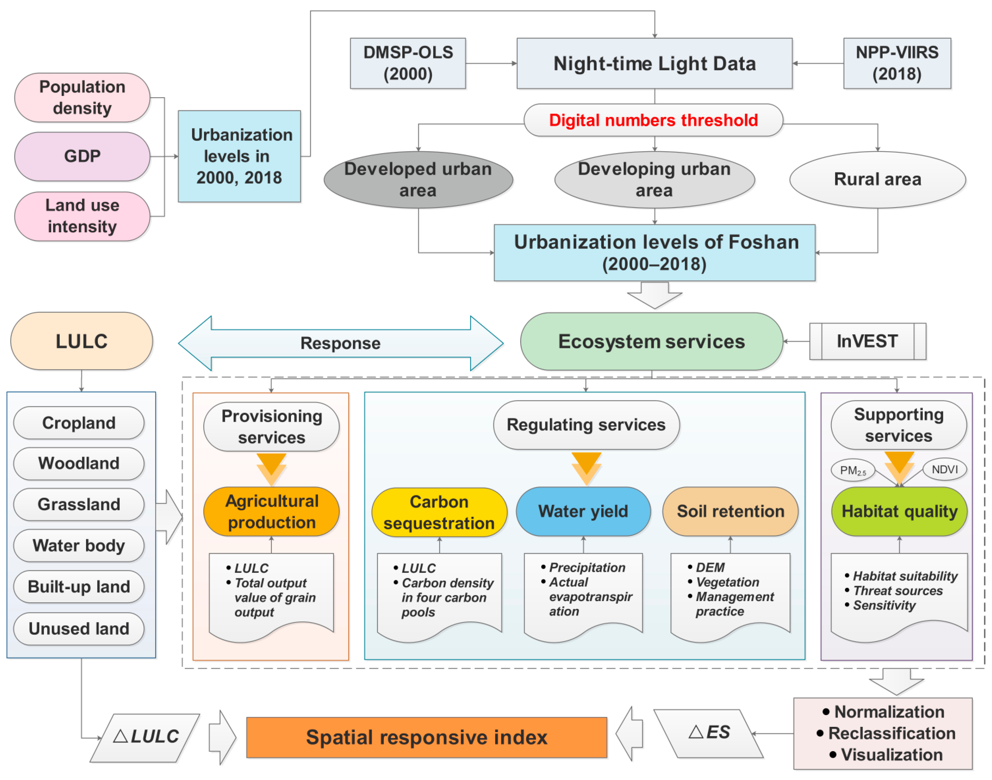 Remotesensing 13 04374 g002