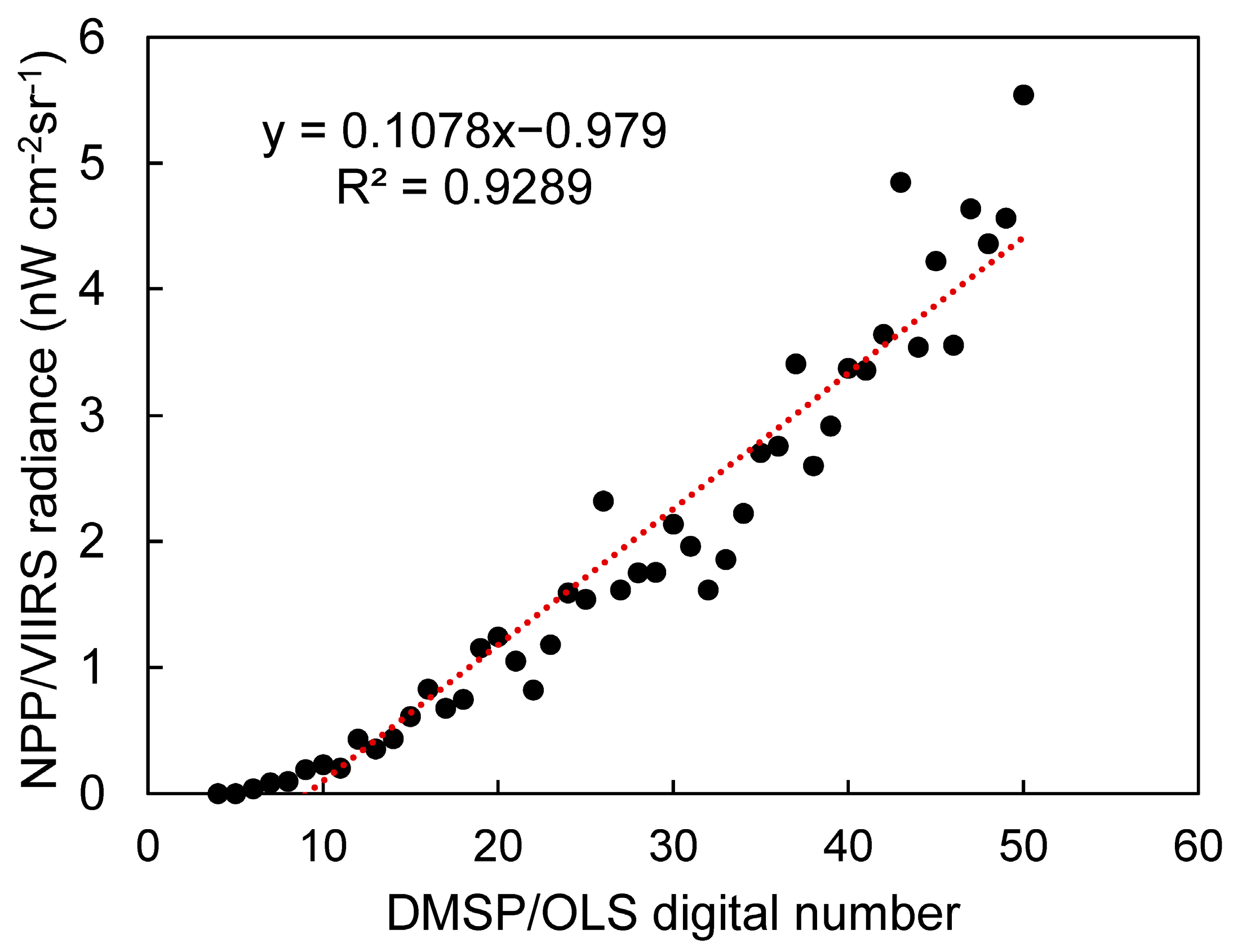 Remotesensing 13 04374 g003