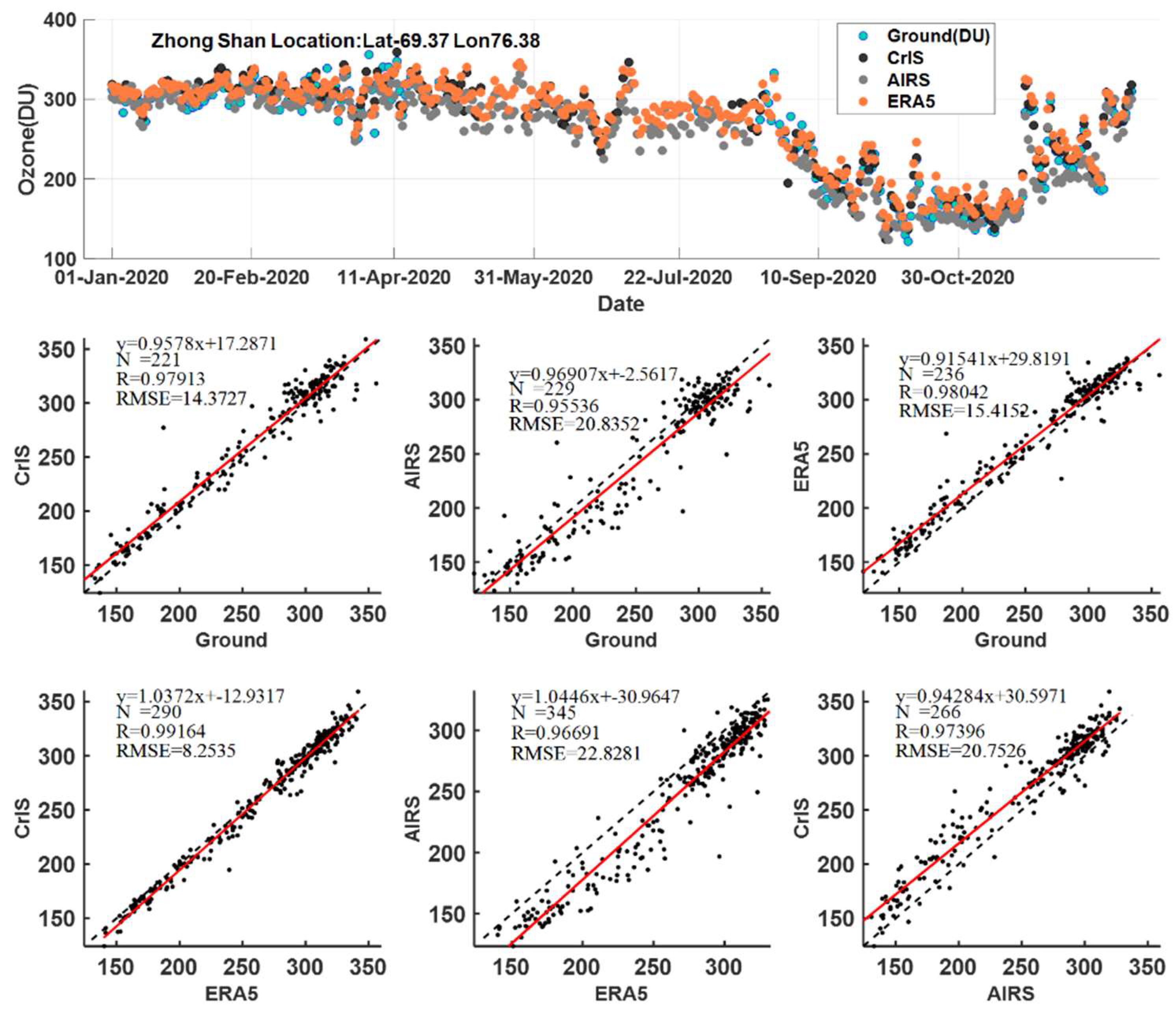 Remotesensing 13 04375 g006