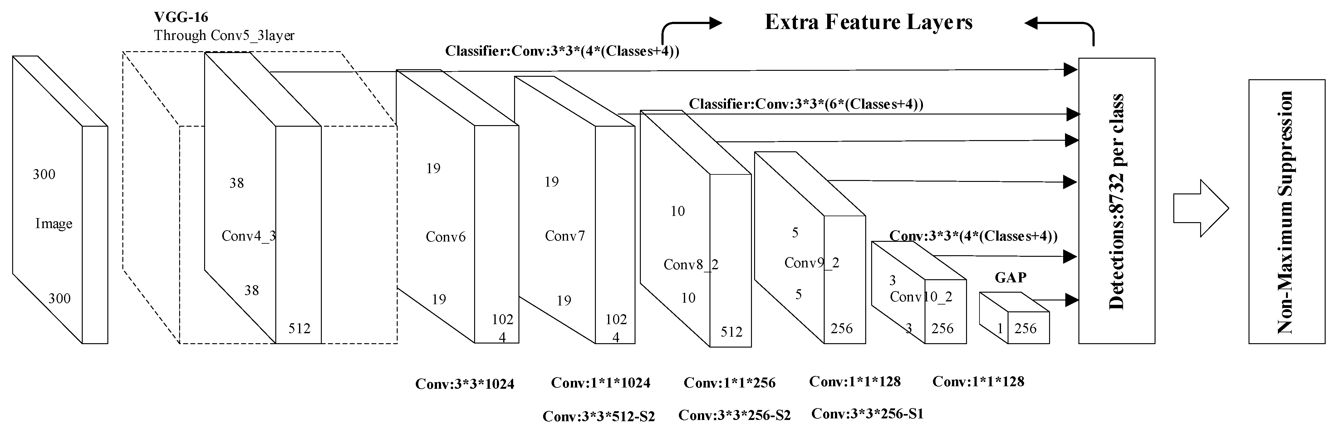 Remotesensing 13 04377 g001 550