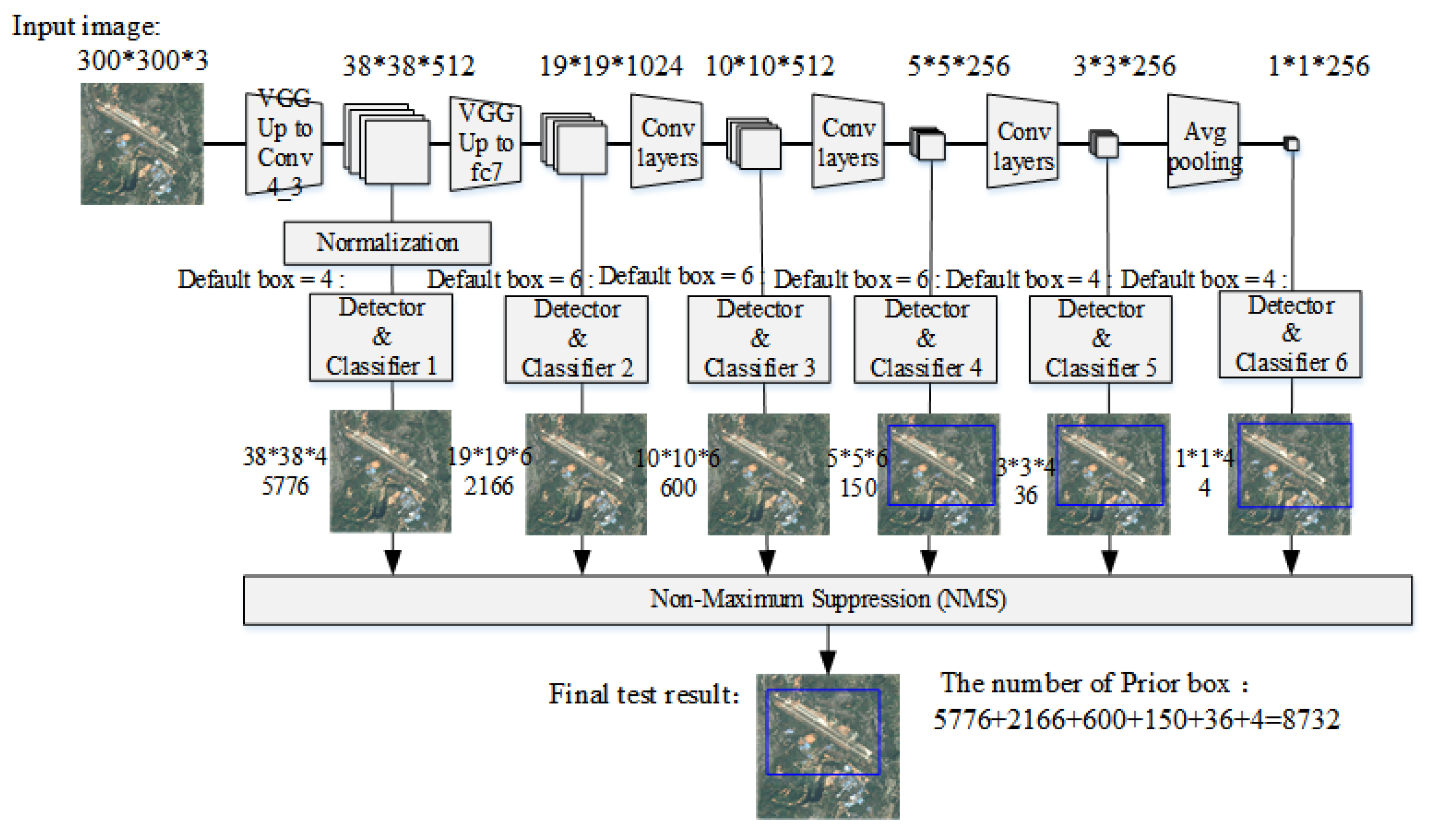Remotesensing 13 04377 g003 550