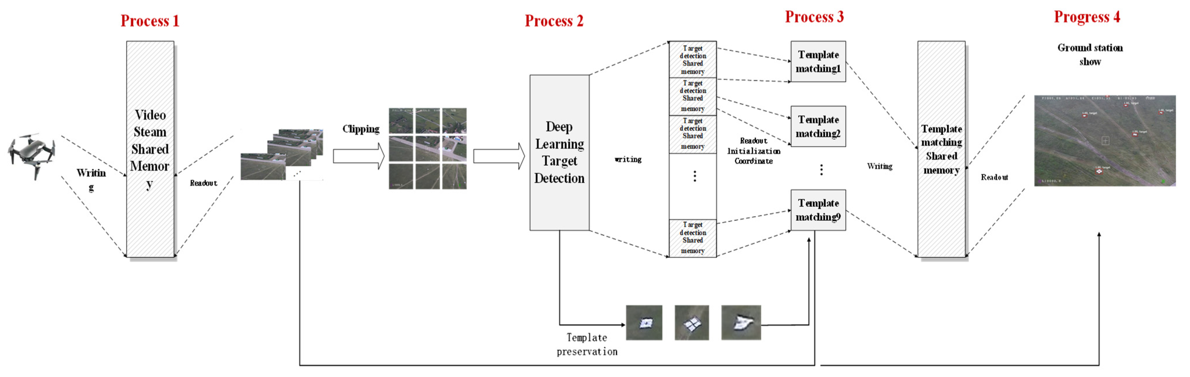 Remotesensing 13 04377 g007 550