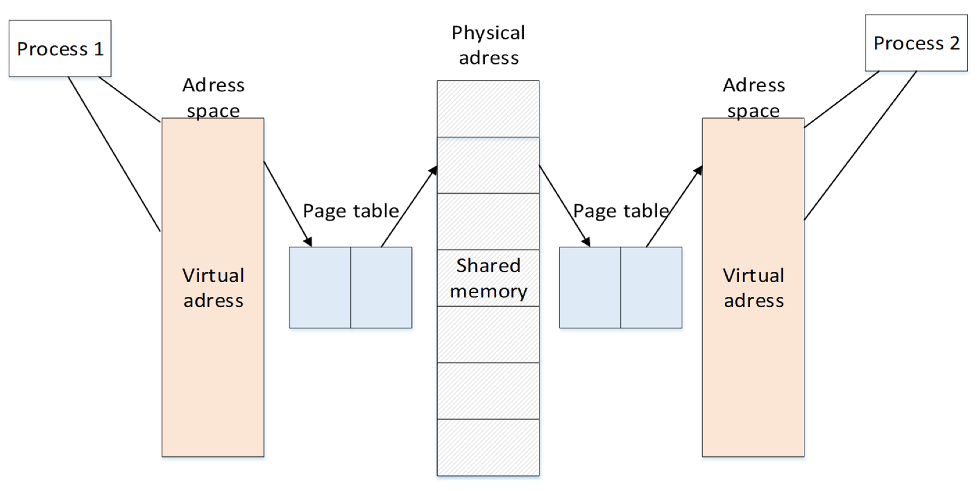Remotesensing 13 04377 g008 550