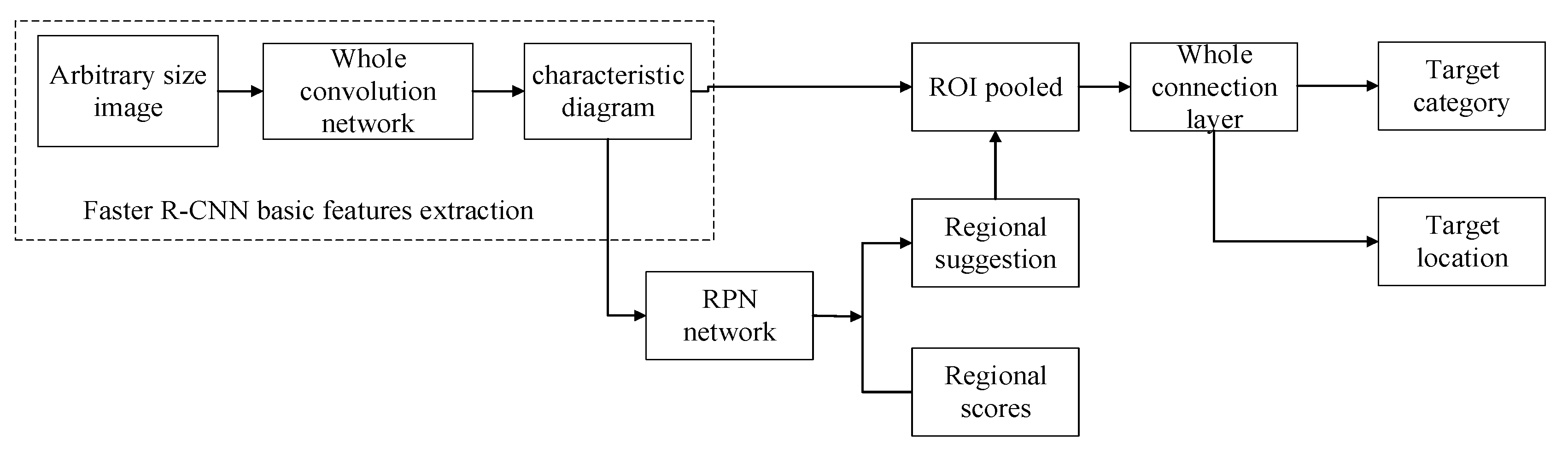 Remotesensing 13 04377 g010 550