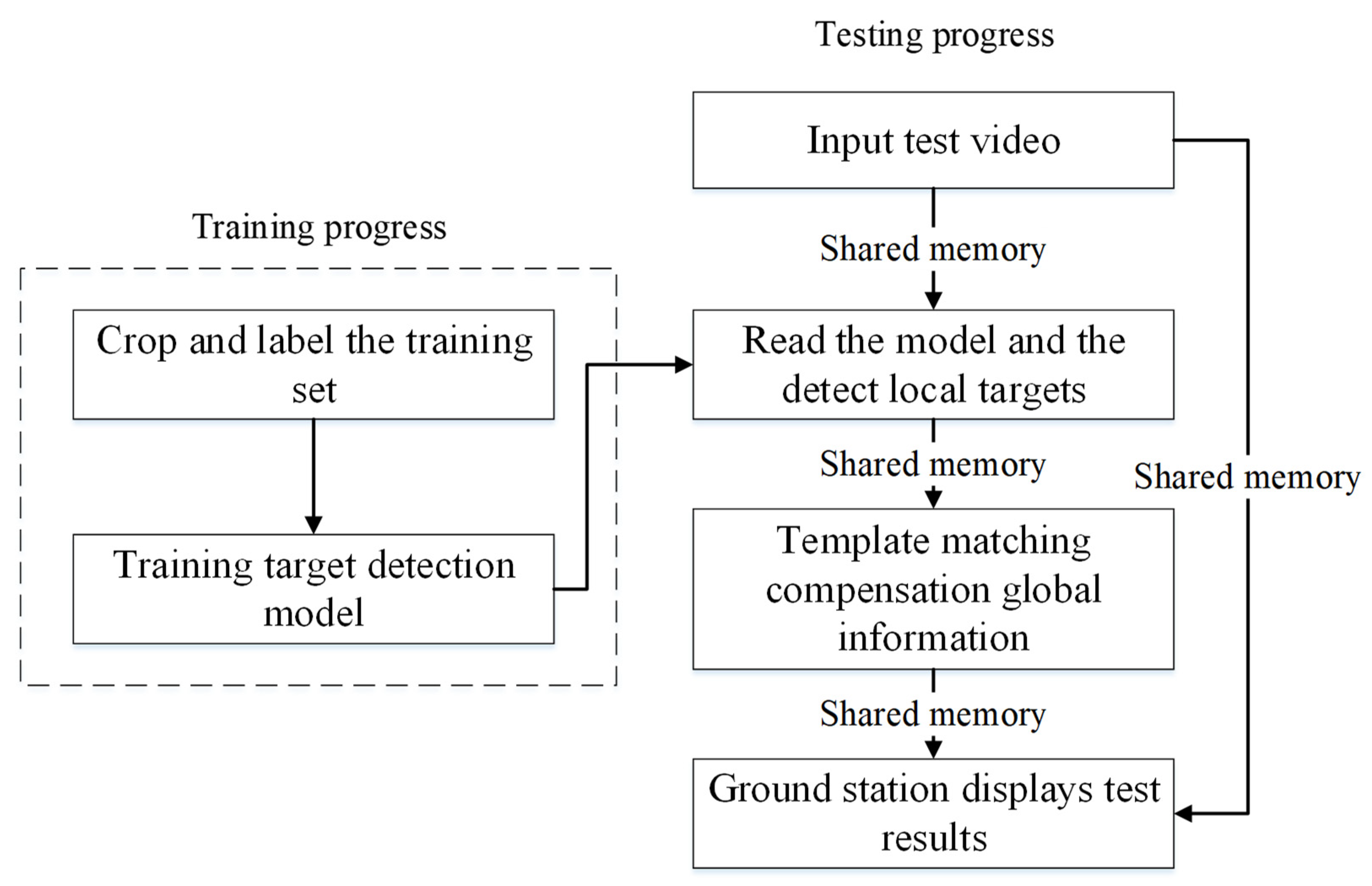 Remotesensing 13 04377 g018 550
