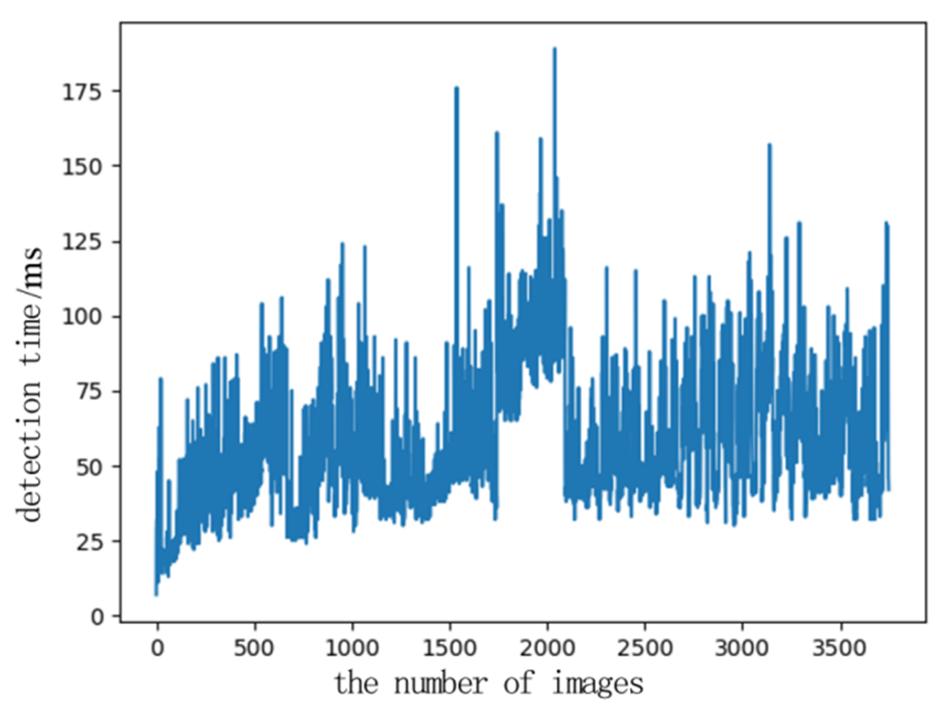 Remotesensing 13 04377 g020 550