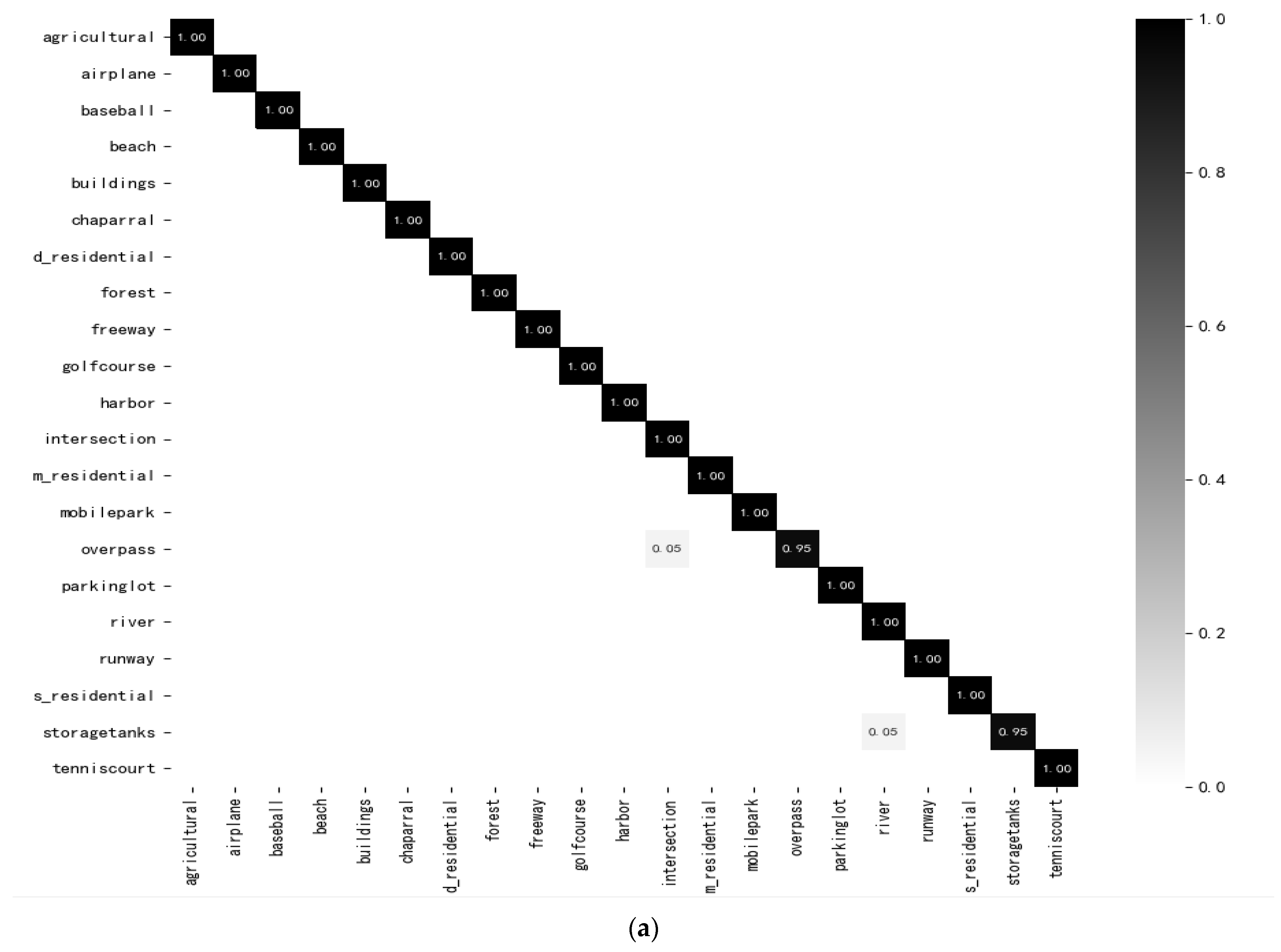 Remotesensing 13 04379 g005a