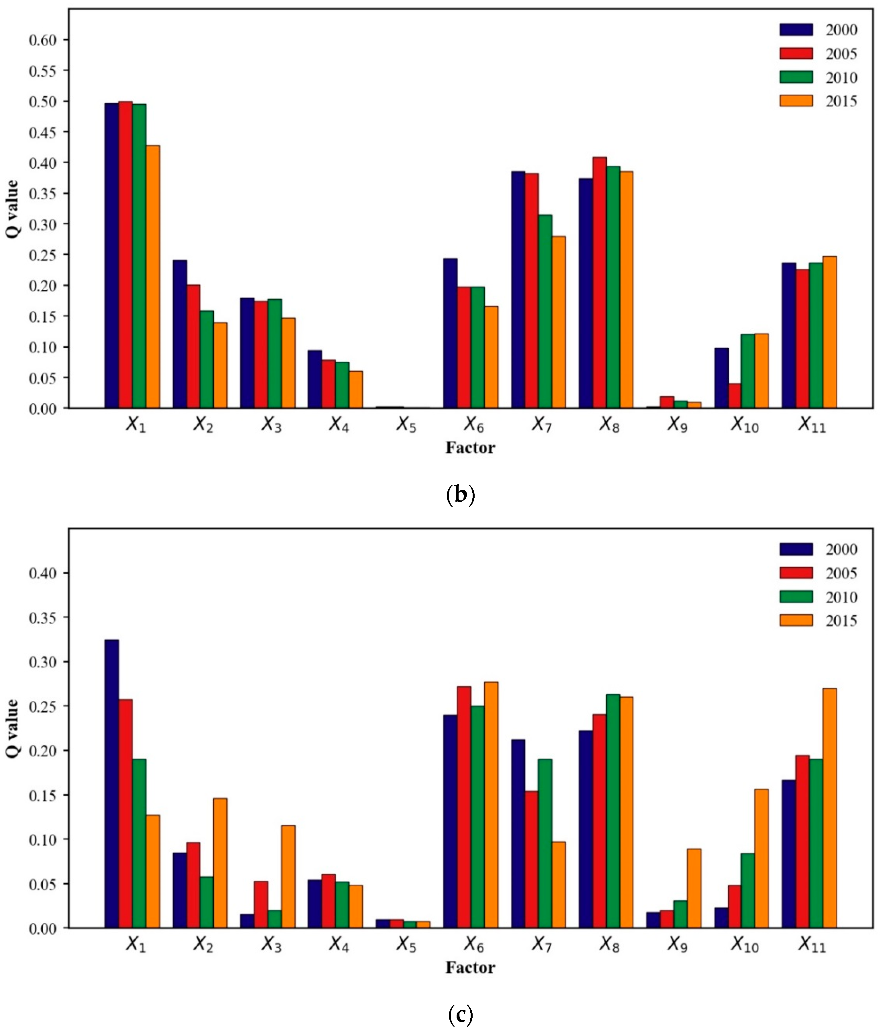 Remotesensing 13 04380 g012b