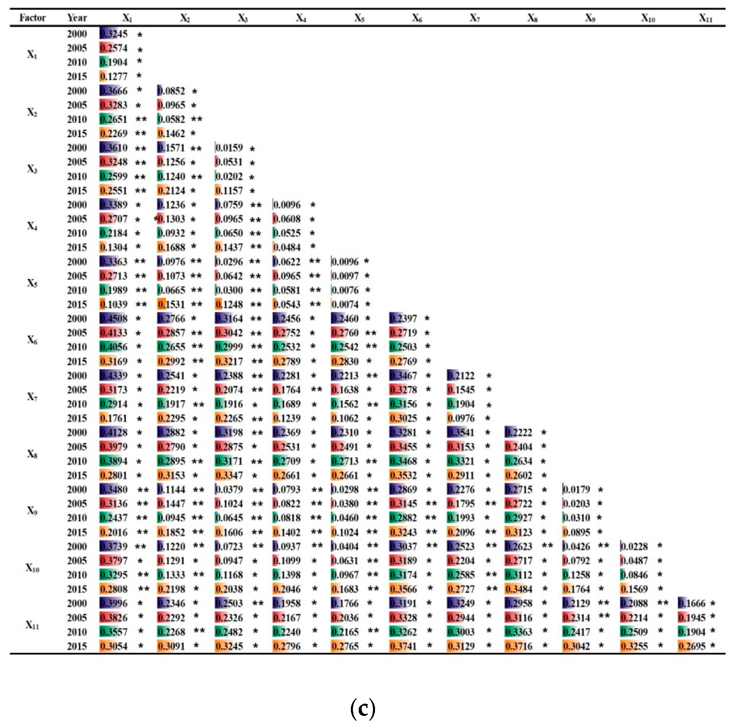 Remotesensing 13 04380 g014b