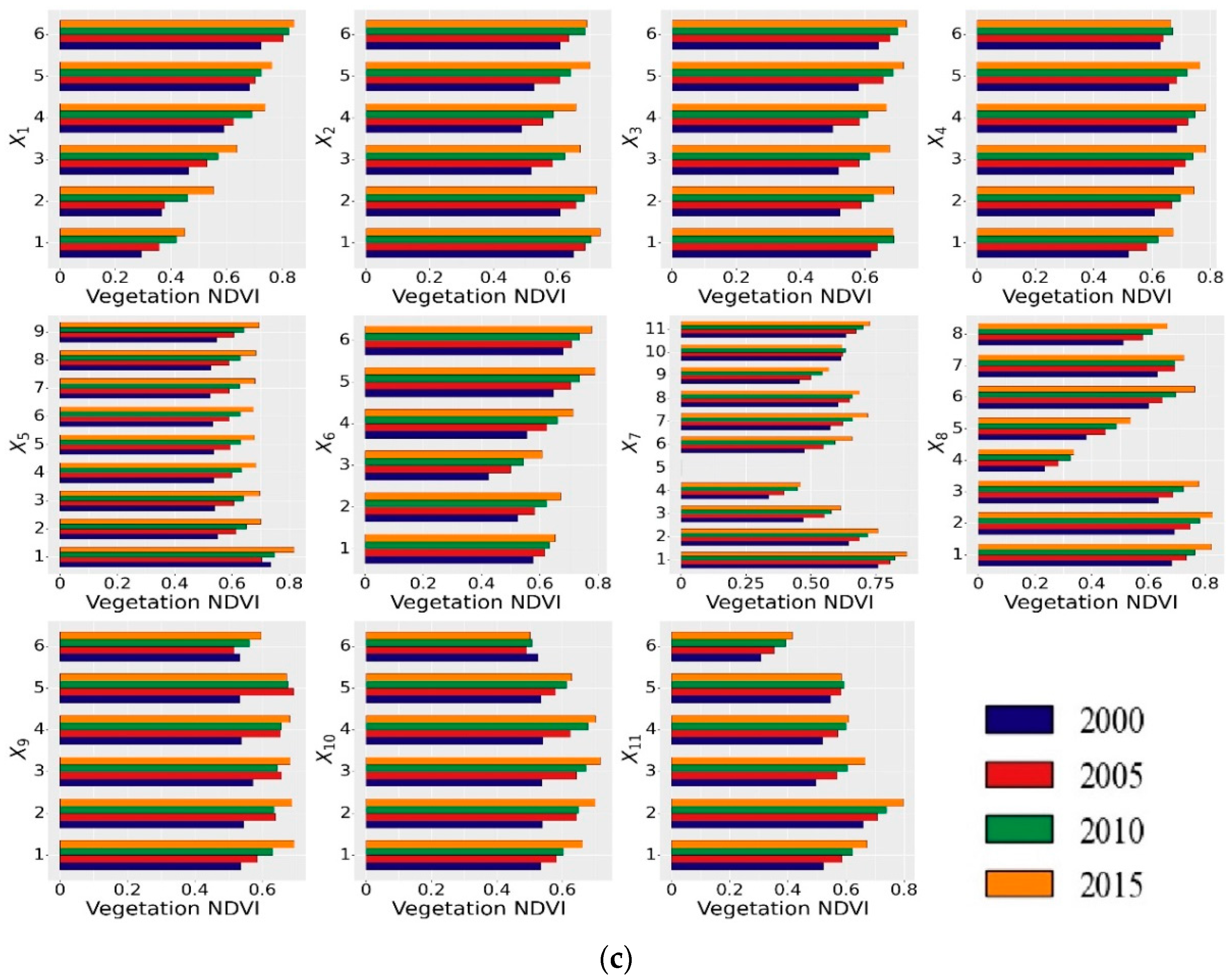 Remotesensing 13 04380 g016b