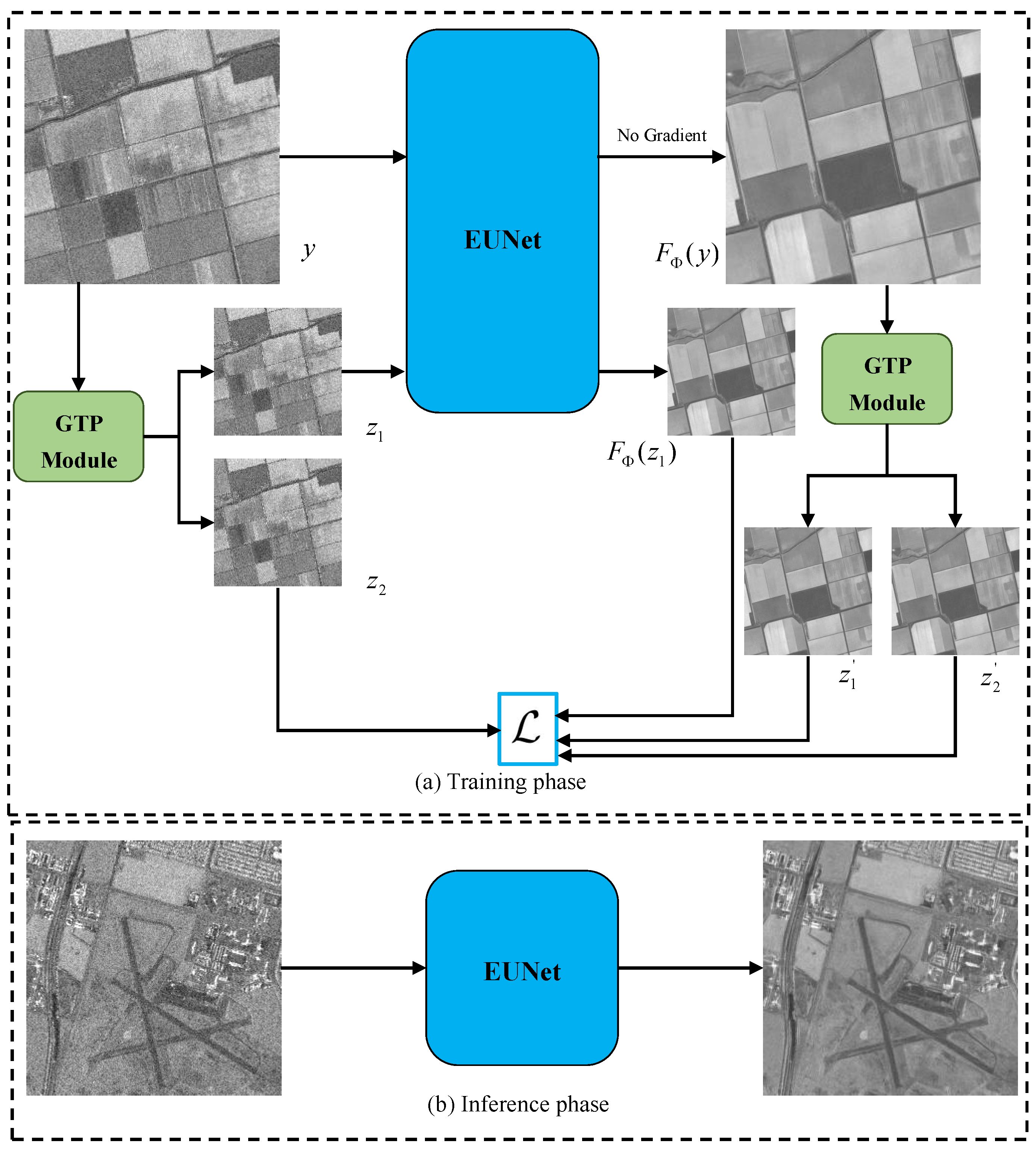 Remotesensing 13 04383 g001 550