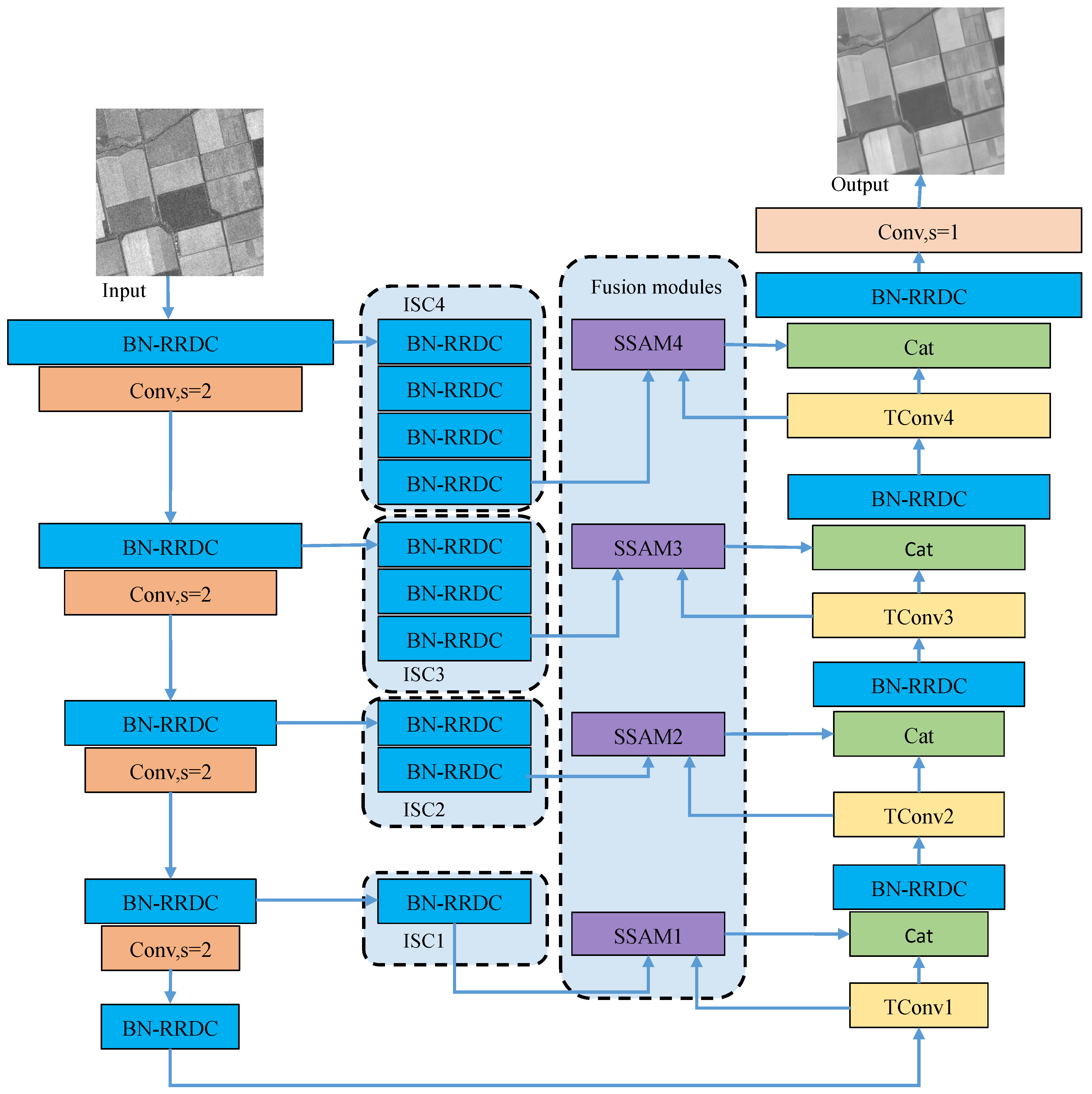 Remotesensing 13 04383 g004 550