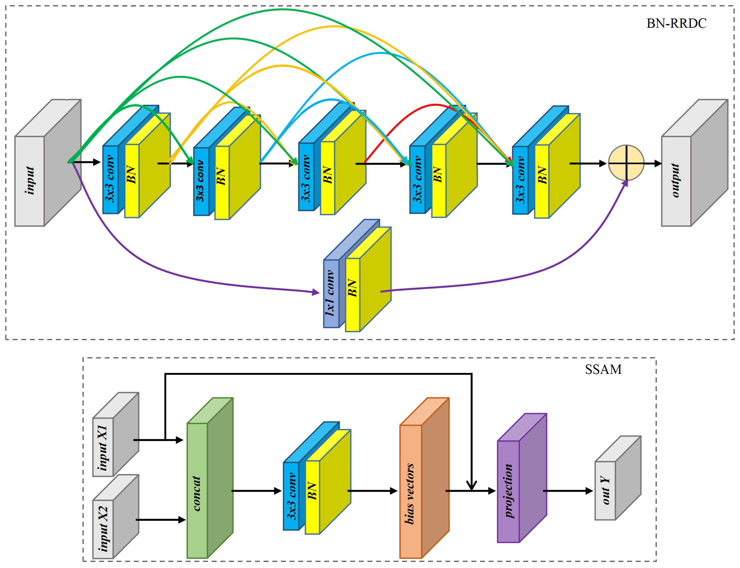 Remotesensing 13 04383 g005 550