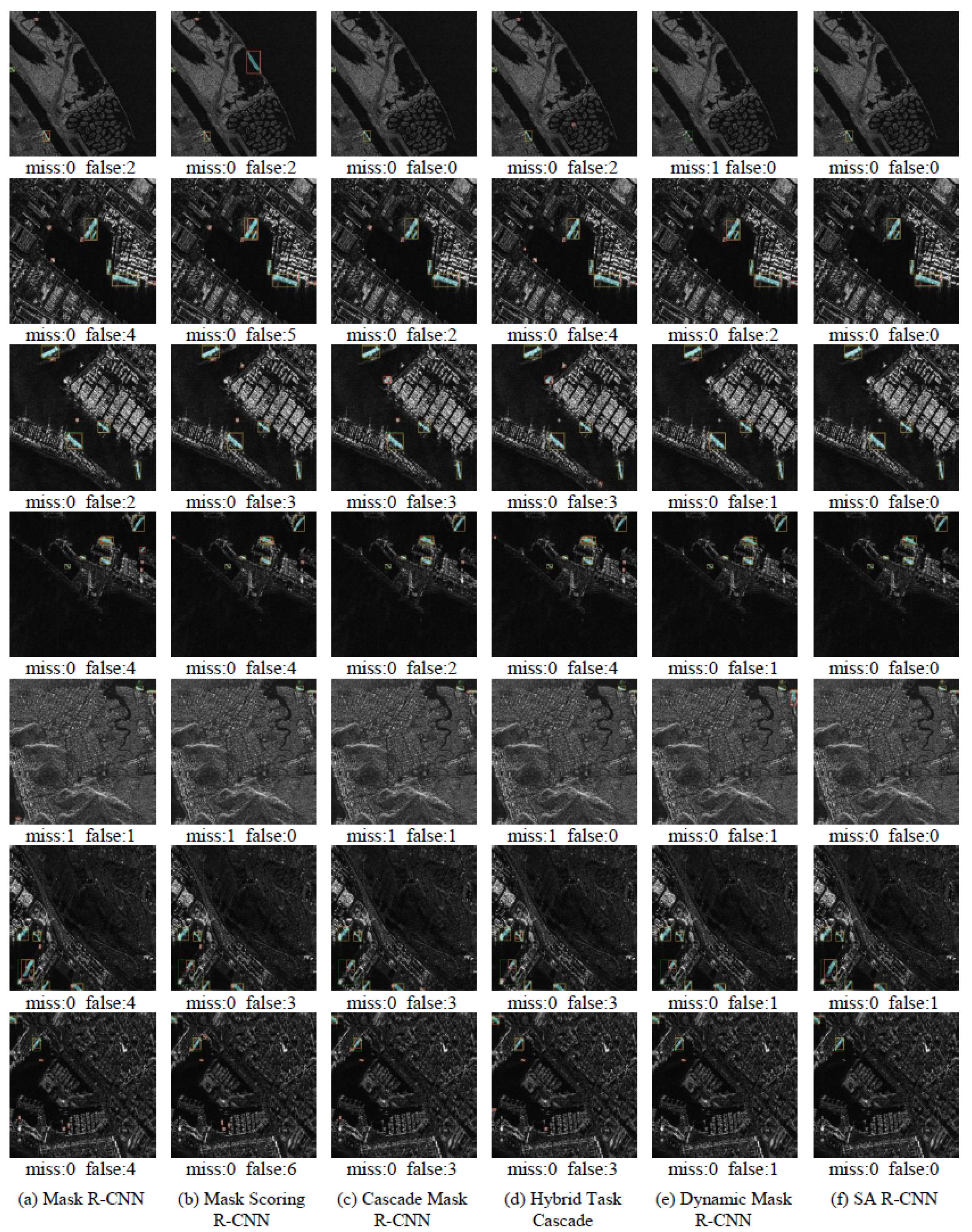 Remotesensing 13 04384 g005 550