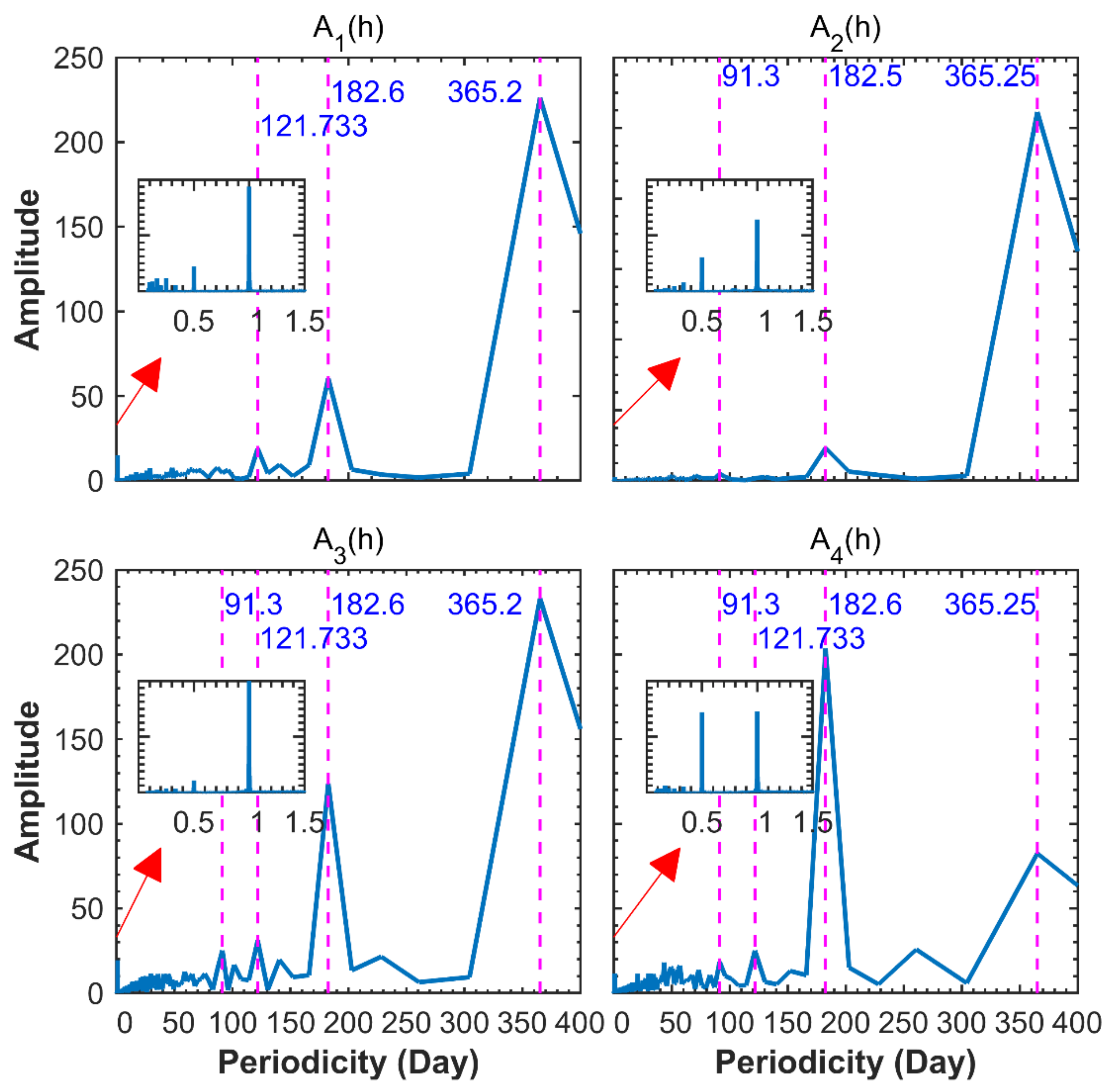 Remotesensing 13 04385 g002