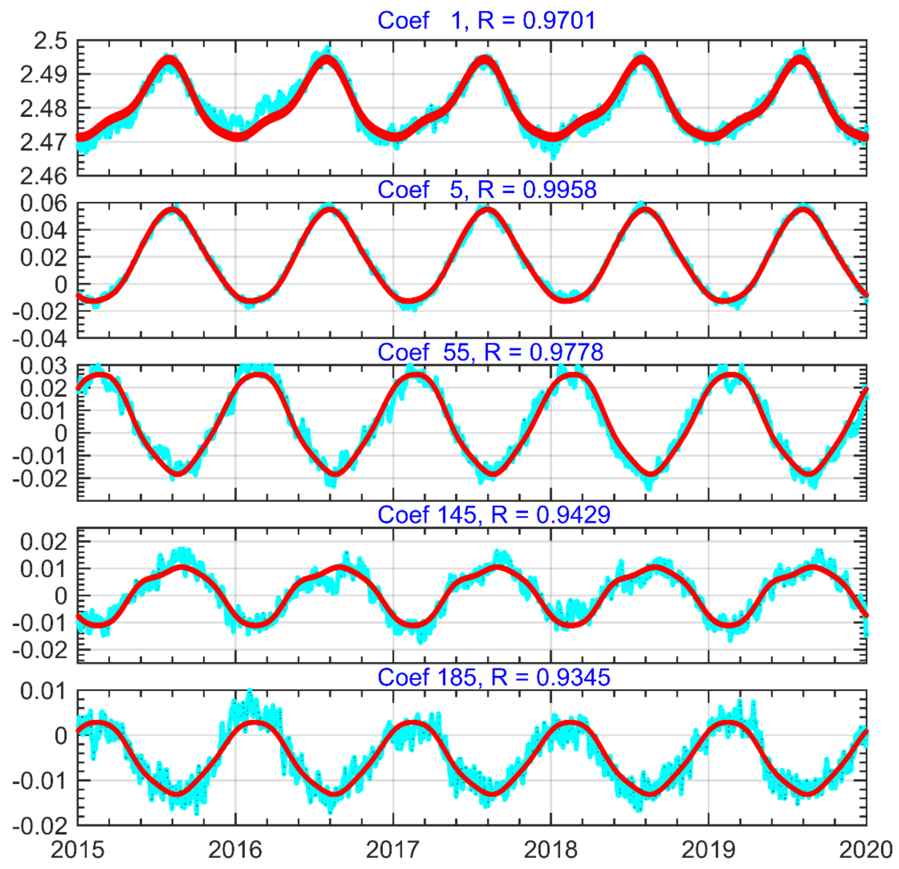 Remotesensing 13 04385 g007