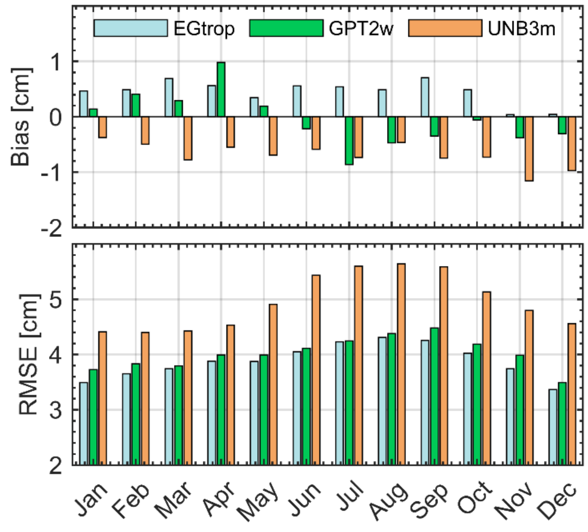 Remotesensing 13 04385 g009