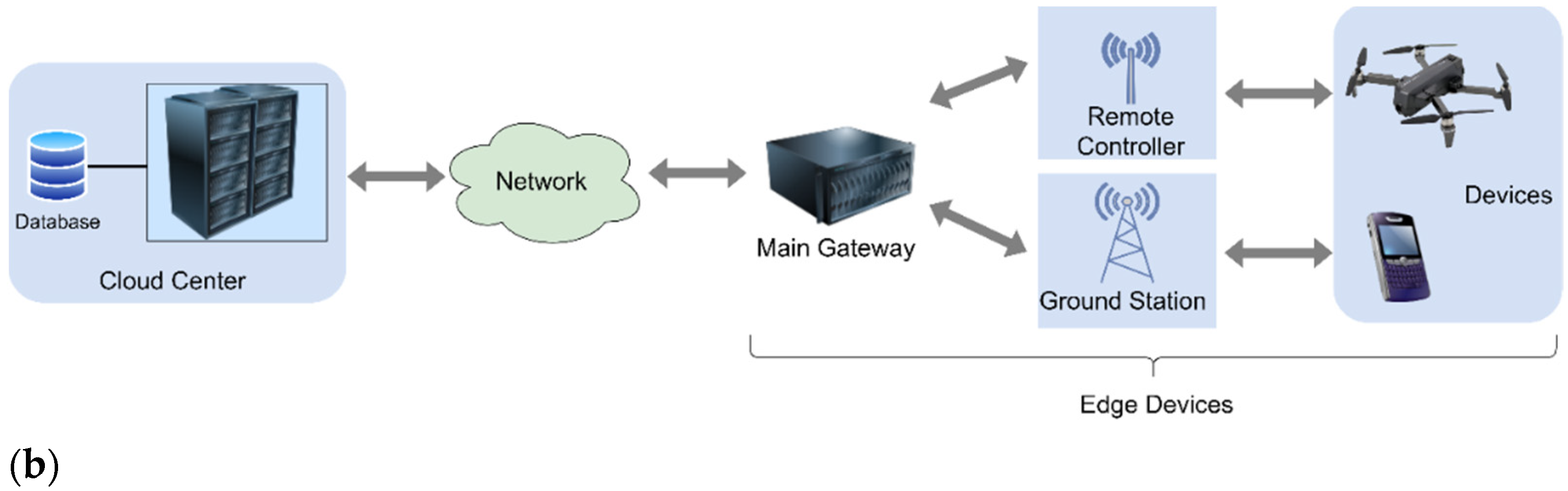 Remotesensing 13 04387 g002b 550