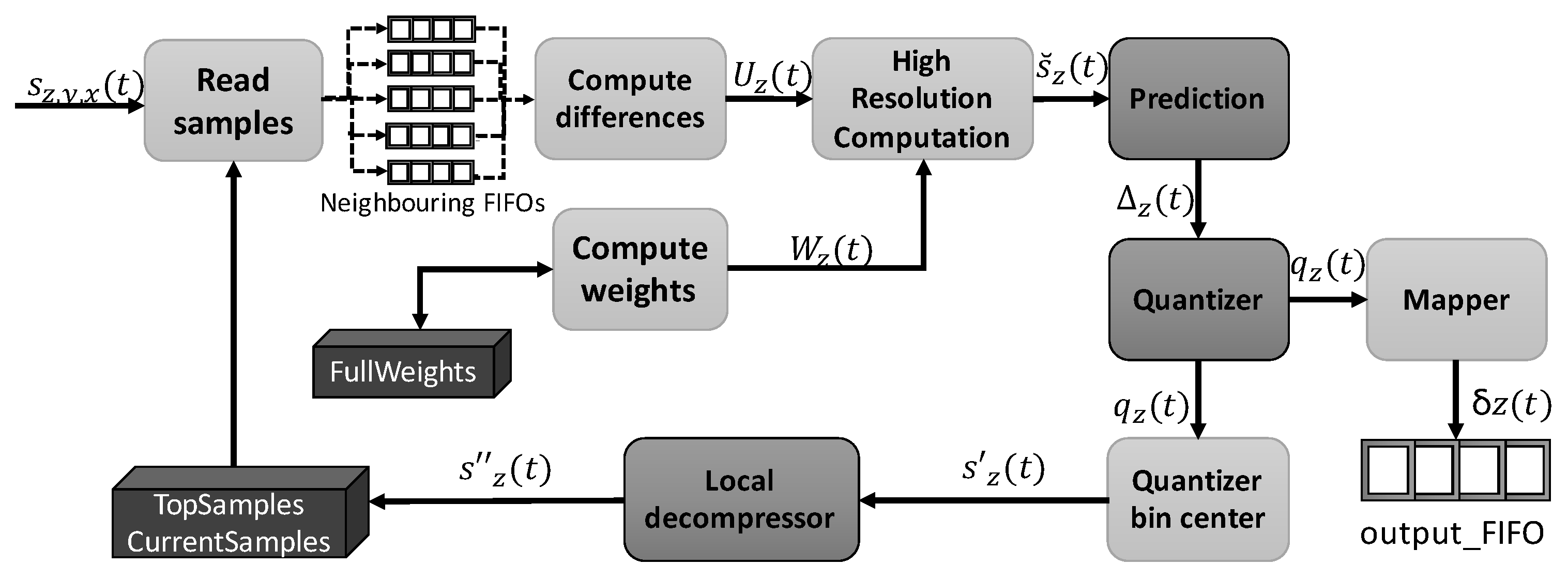 Remotesensing 13 04388 g004 550
