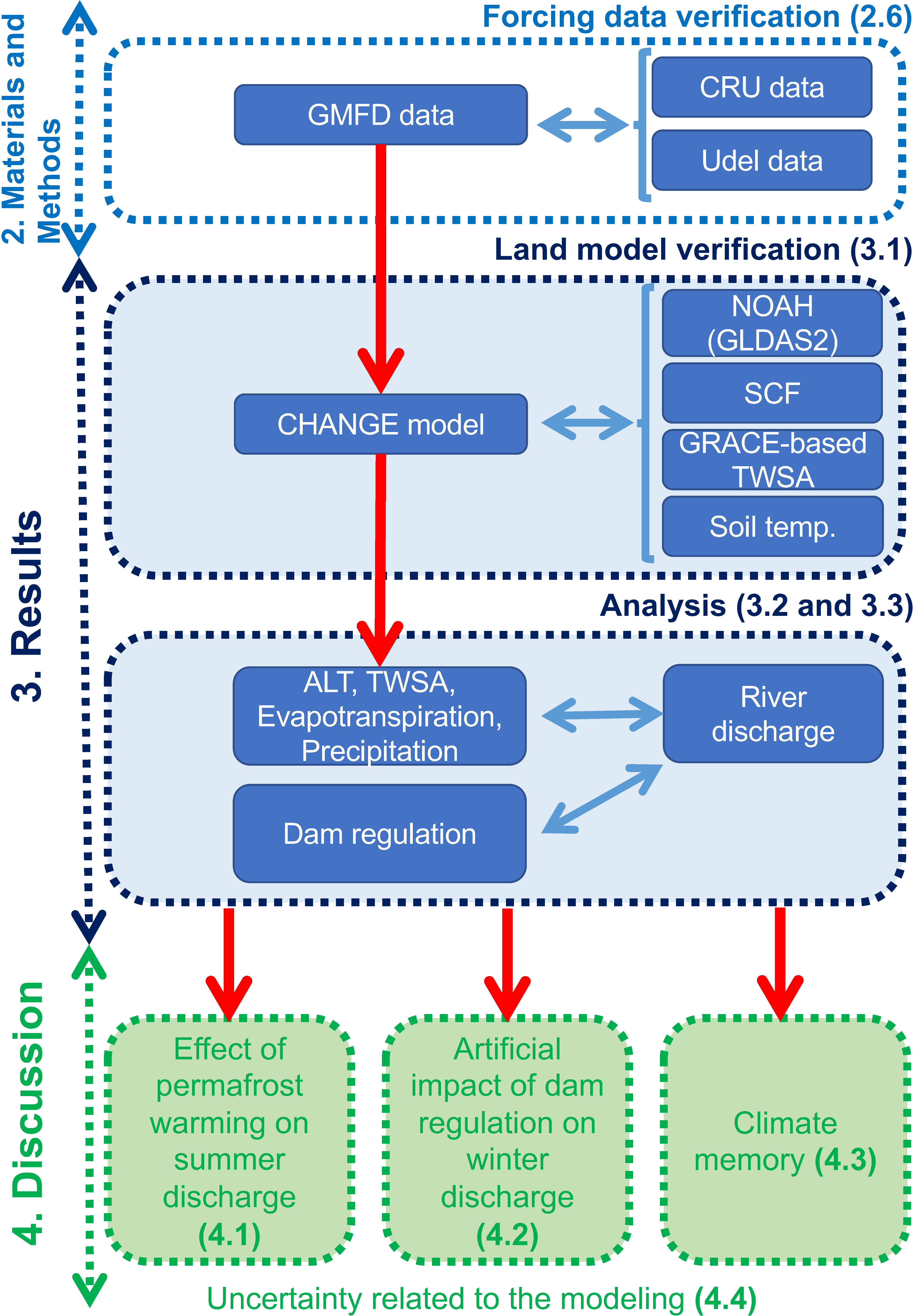 Remotesensing 13 04389 g002