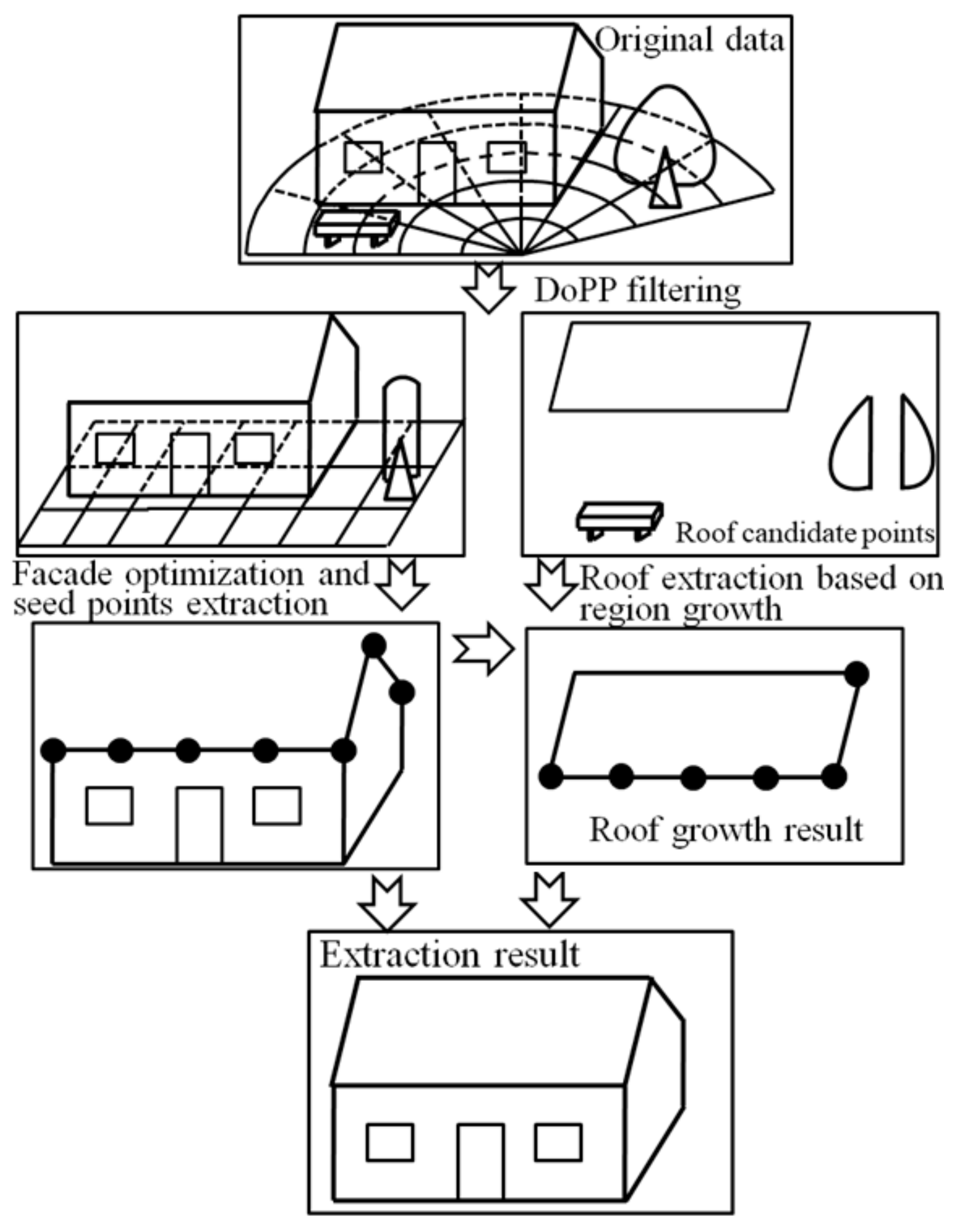 Remotesensing 13 04392 g001 550