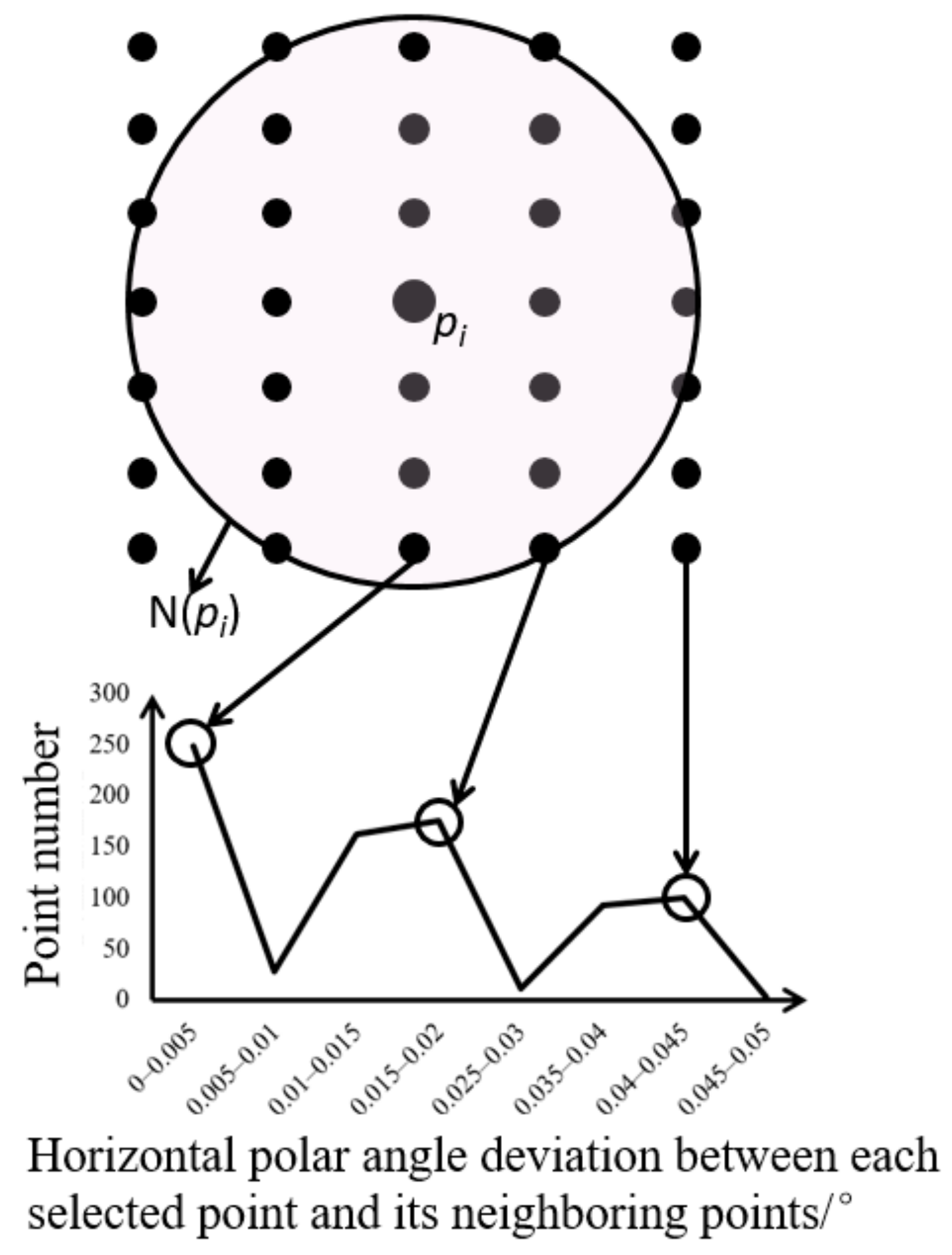 Remotesensing 13 04392 g004 550