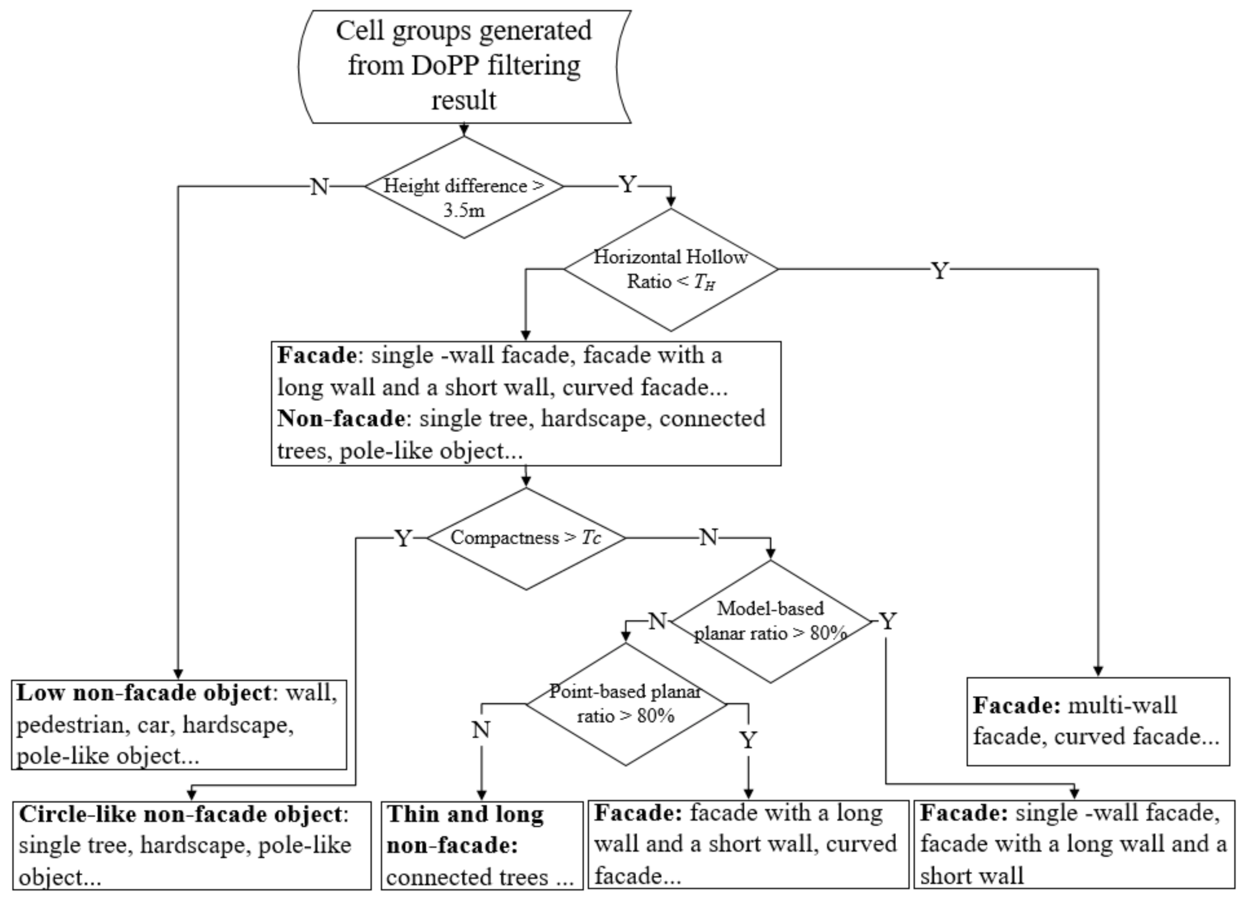 Remotesensing 13 04392 g005 550