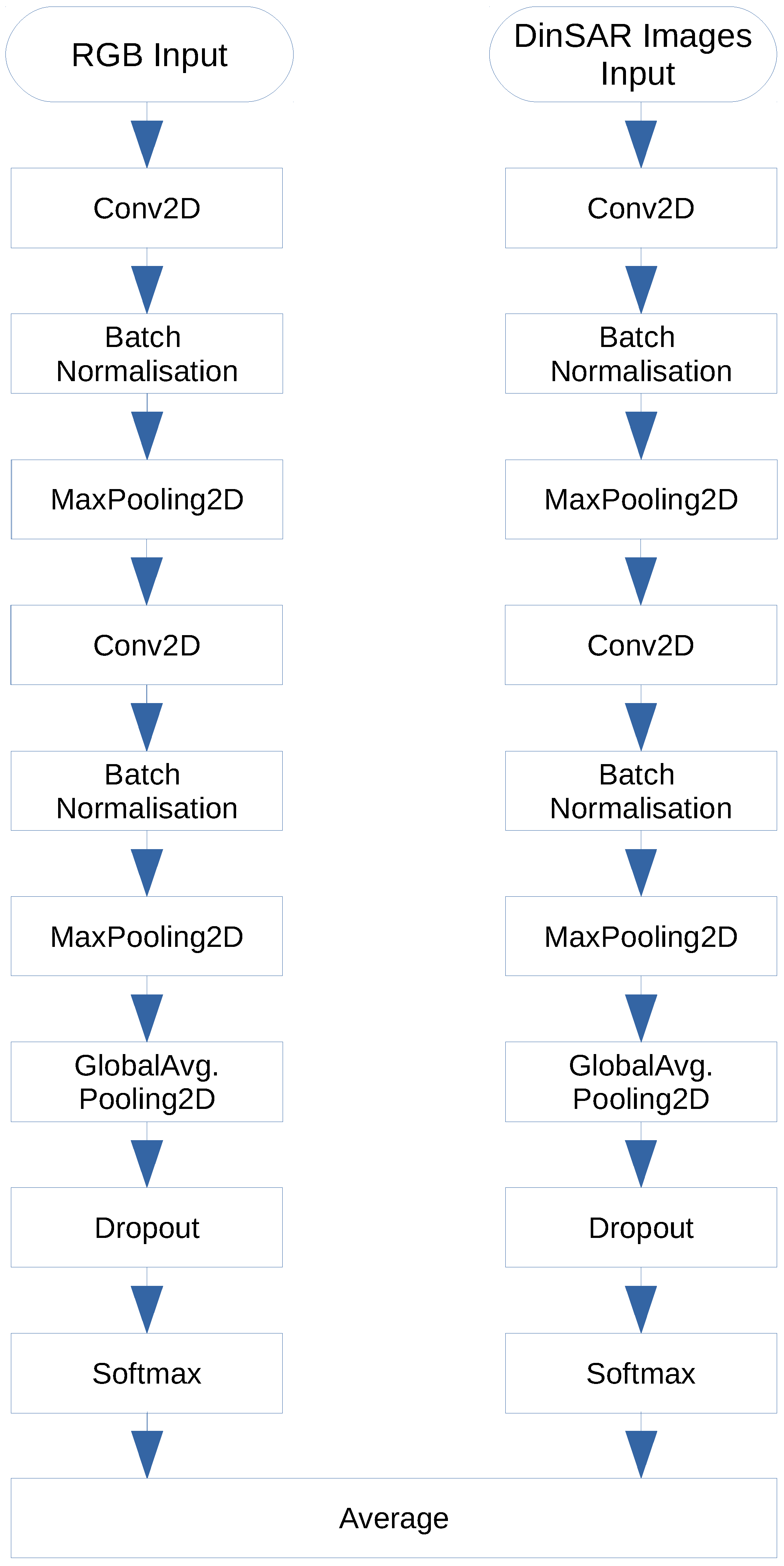 Remotesensing 13 04394 g001