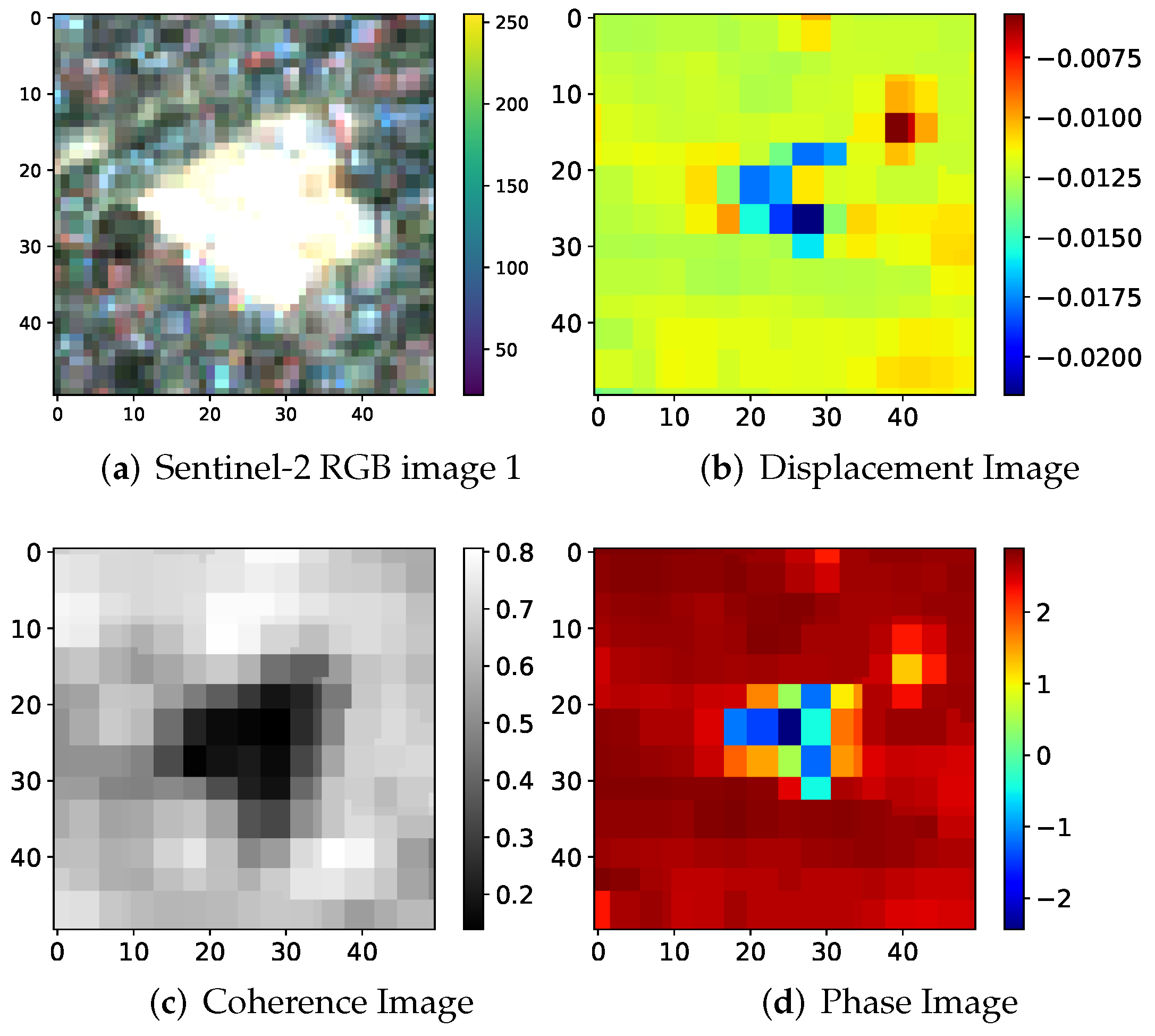 Remotesensing 13 04394 g008