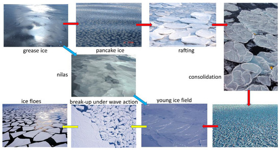 Bayesian Inversion Sea Ice Remote Sensing of the Polar Ice Zones with HF Radar