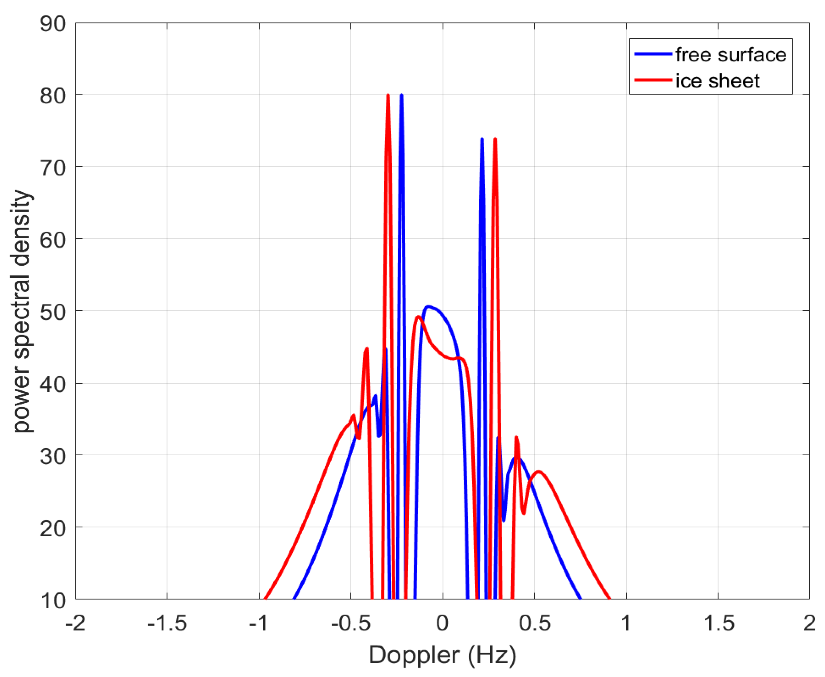 Remotesensing 13 04398 g021