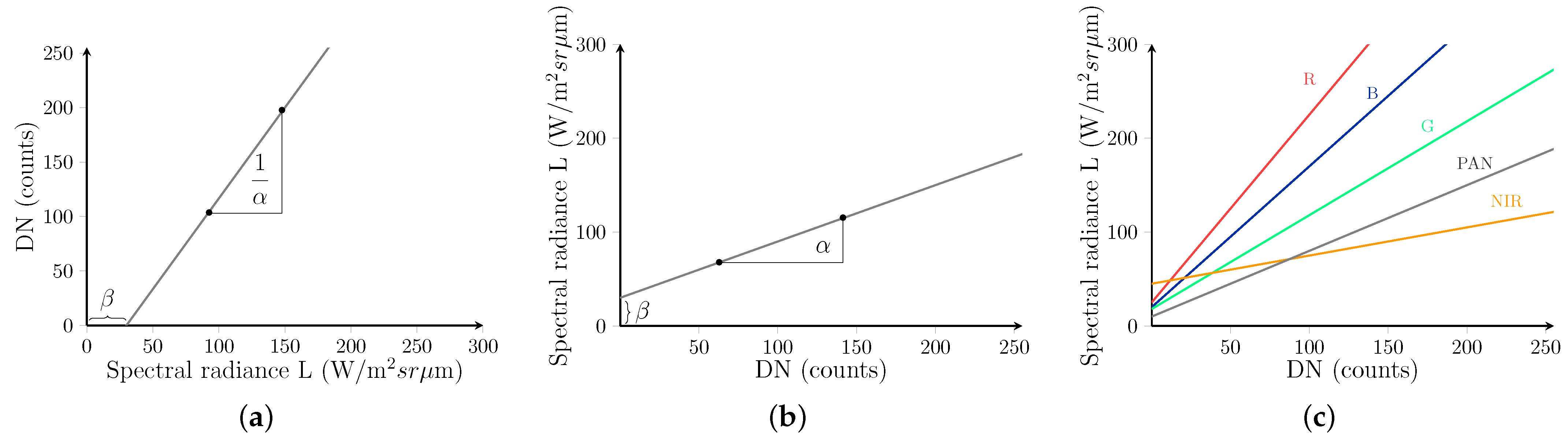 Remotesensing 13 04399 g001