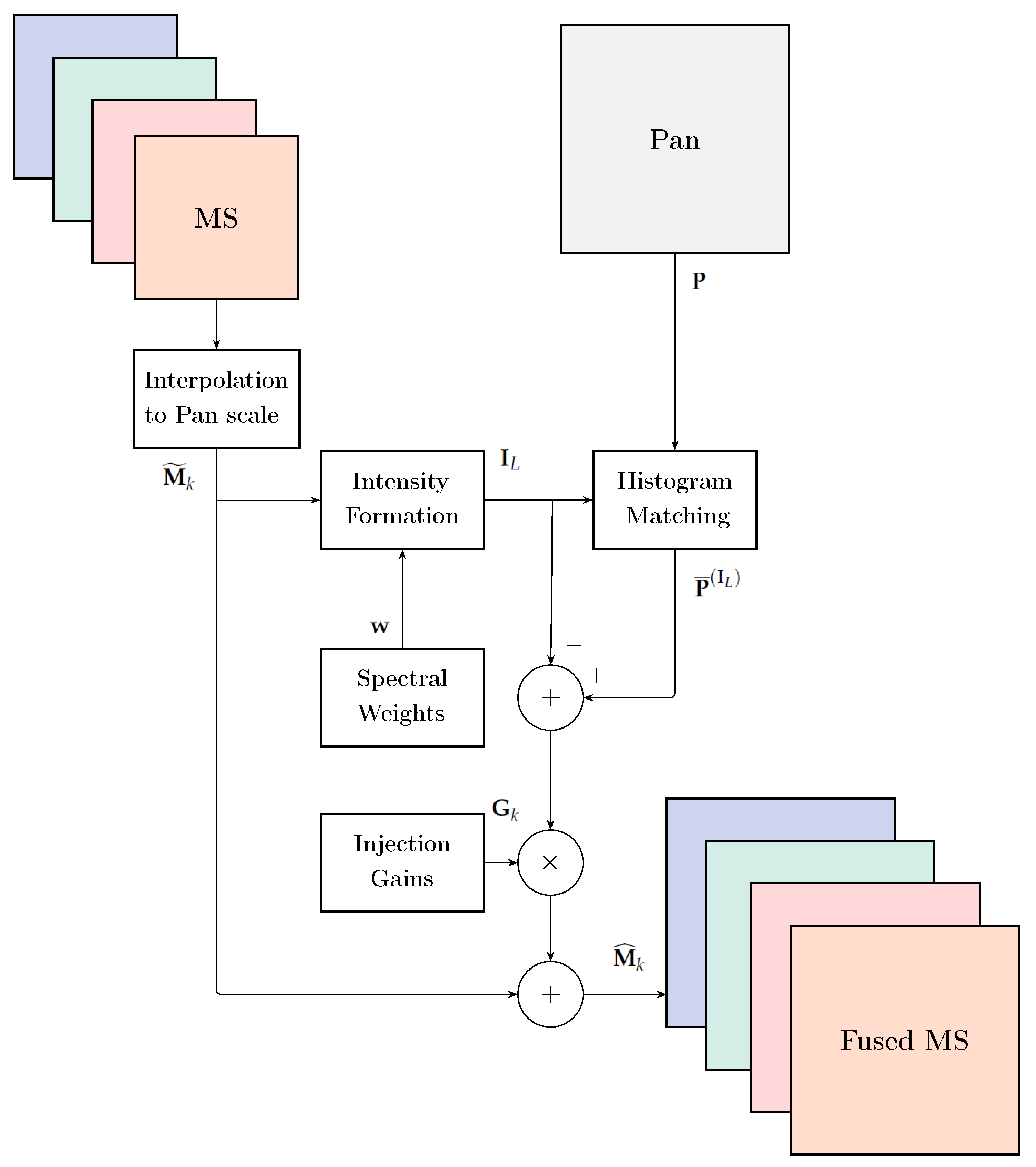 Remotesensing 13 04399 g002