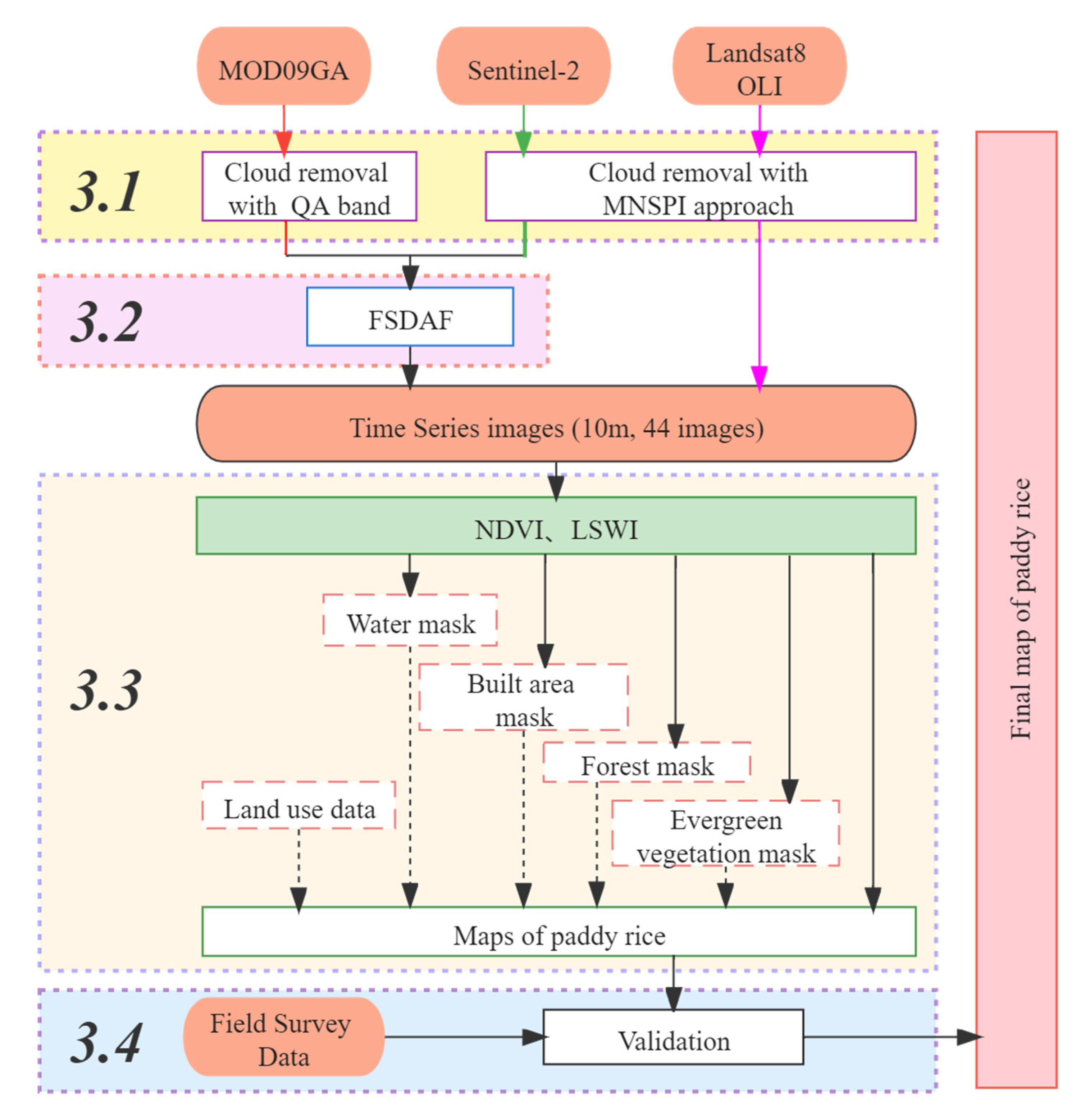 Remotesensing 13 04400 g004