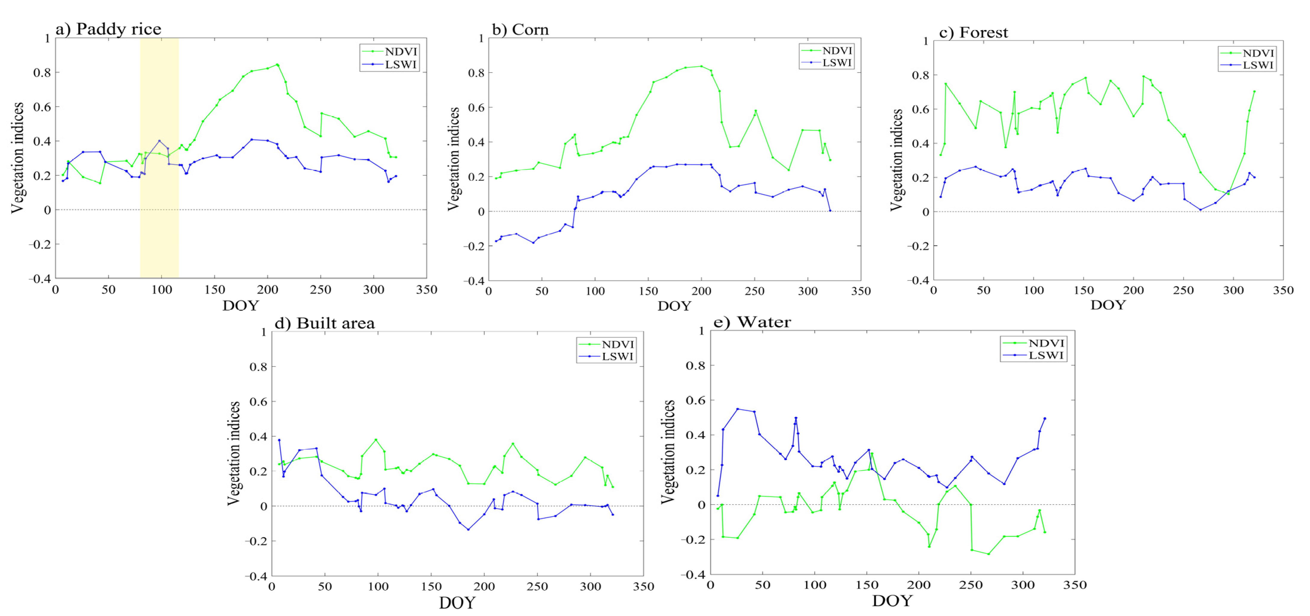 Remotesensing 13 04400 g005