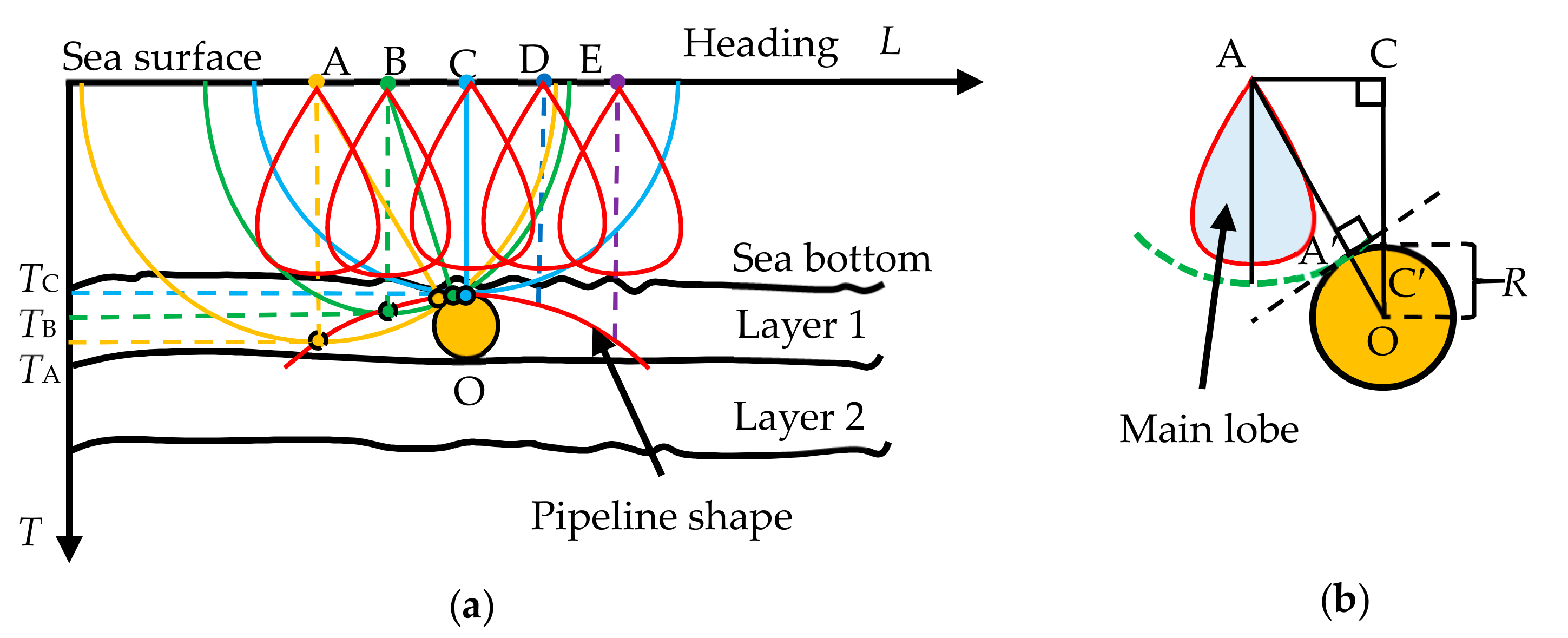 Remotesensing 13 04401 g002 550