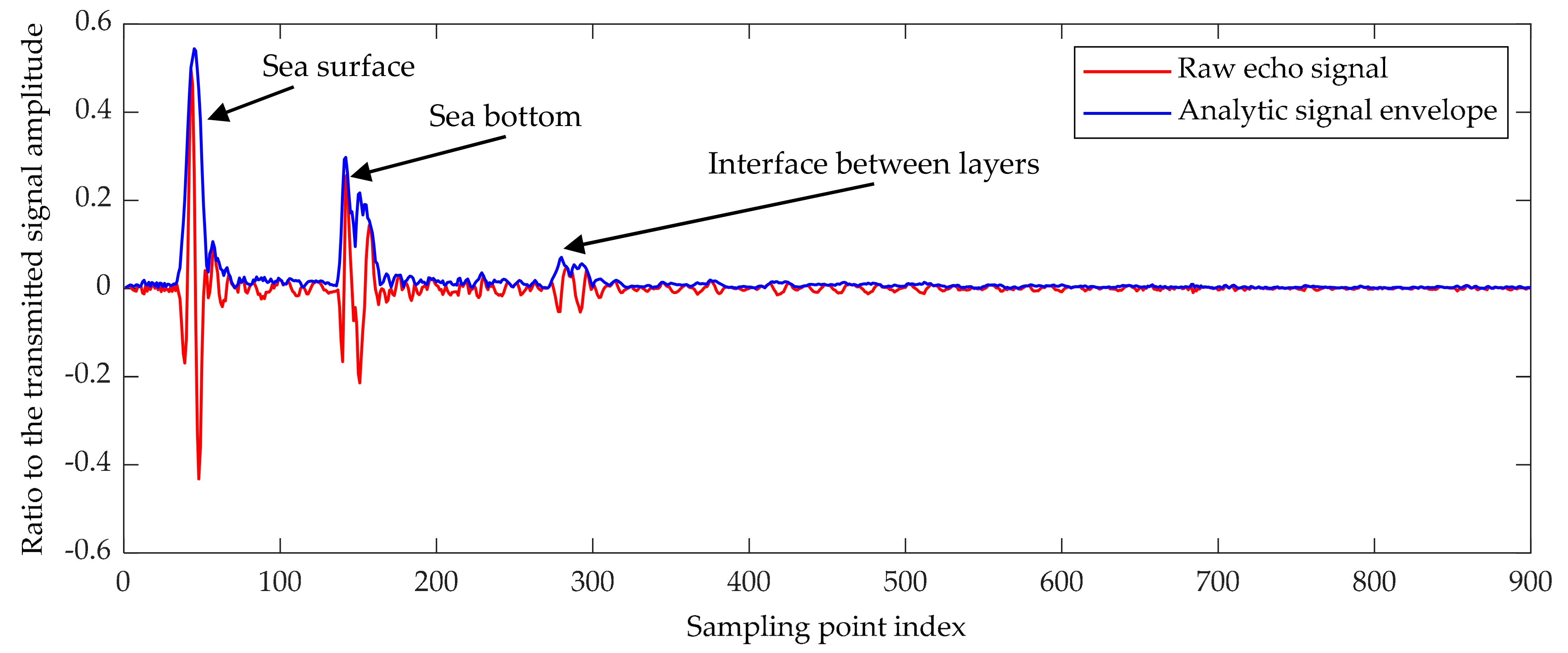 Remotesensing 13 04401 g004 550