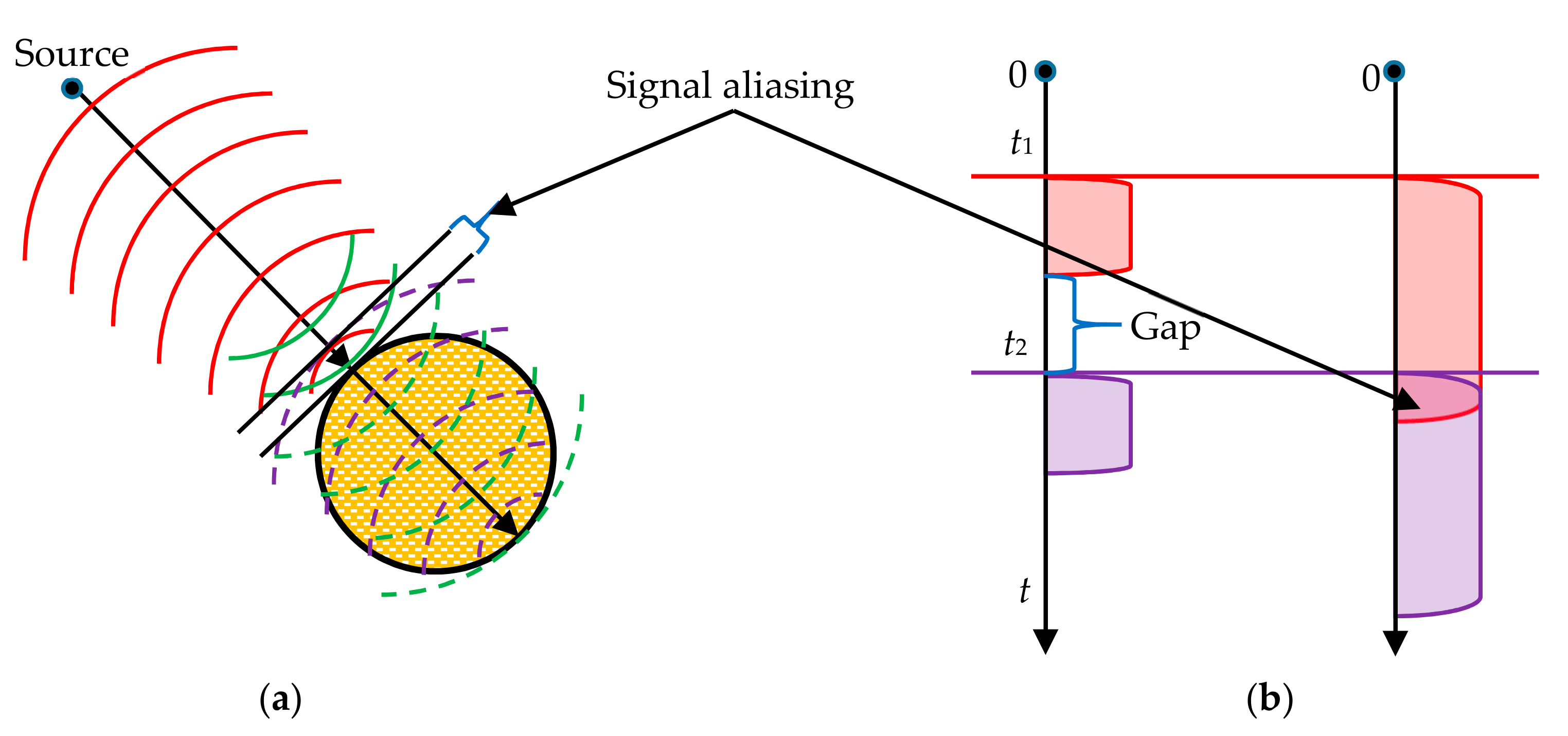 Remotesensing 13 04401 g011 550