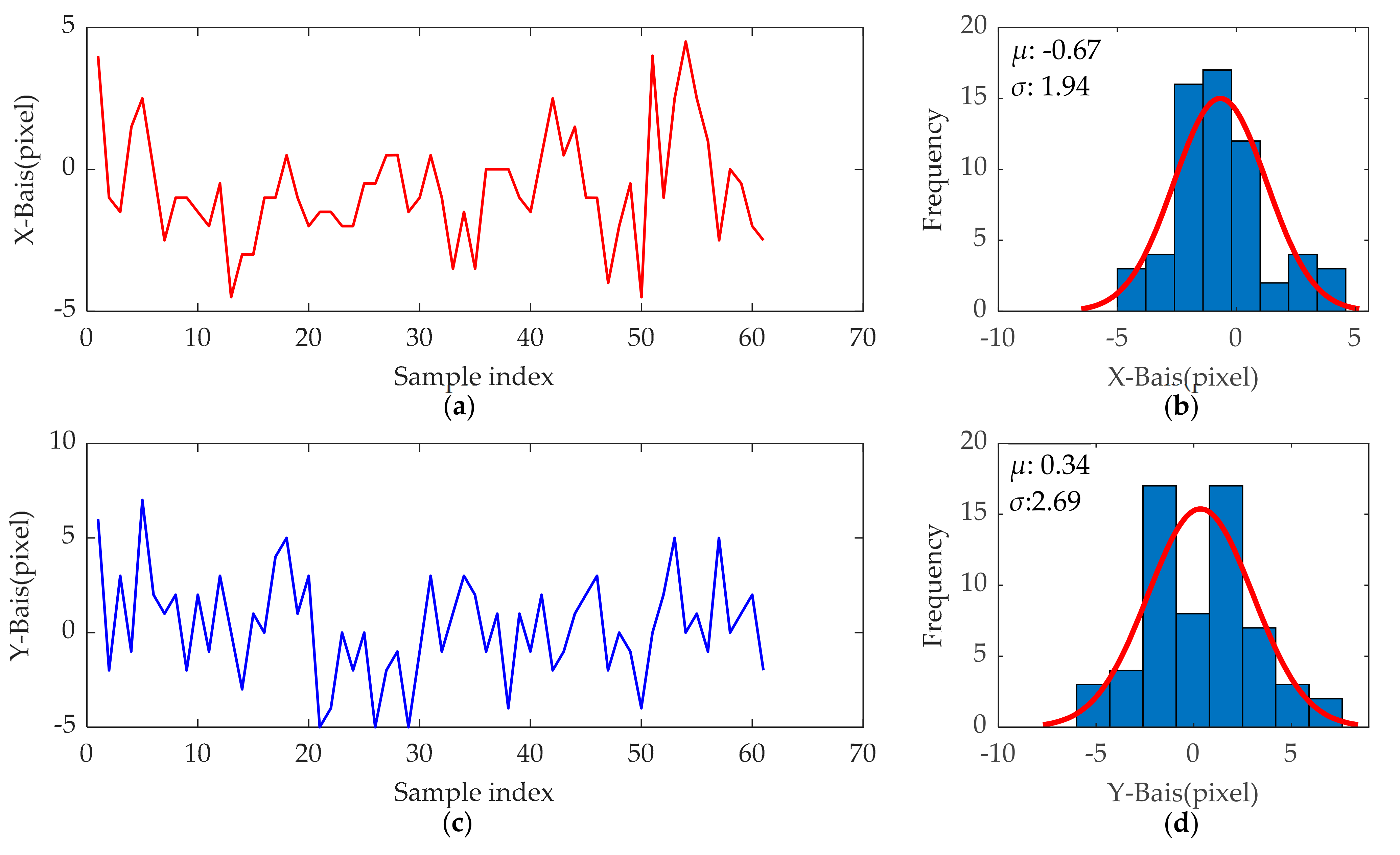 Remotesensing 13 04401 g023 550