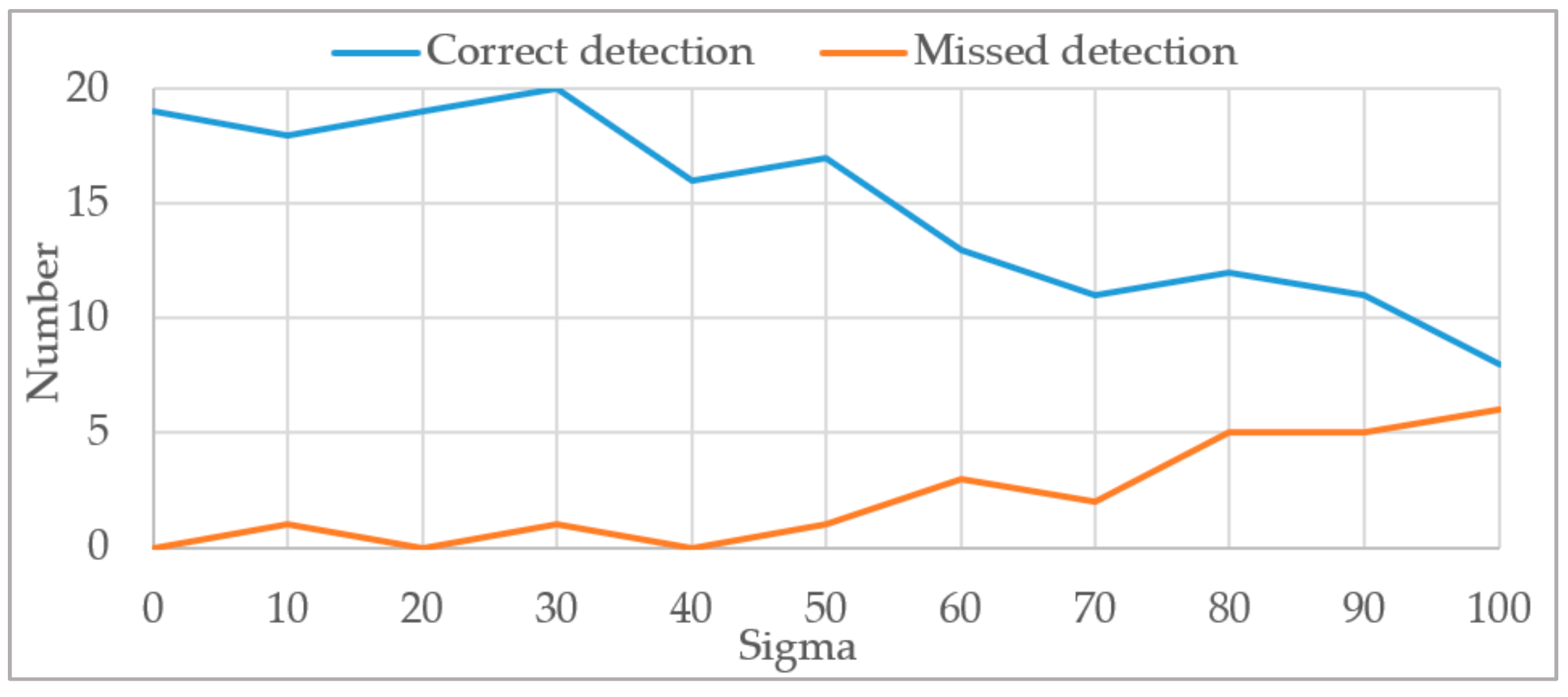 Remotesensing 13 04401 g028 550