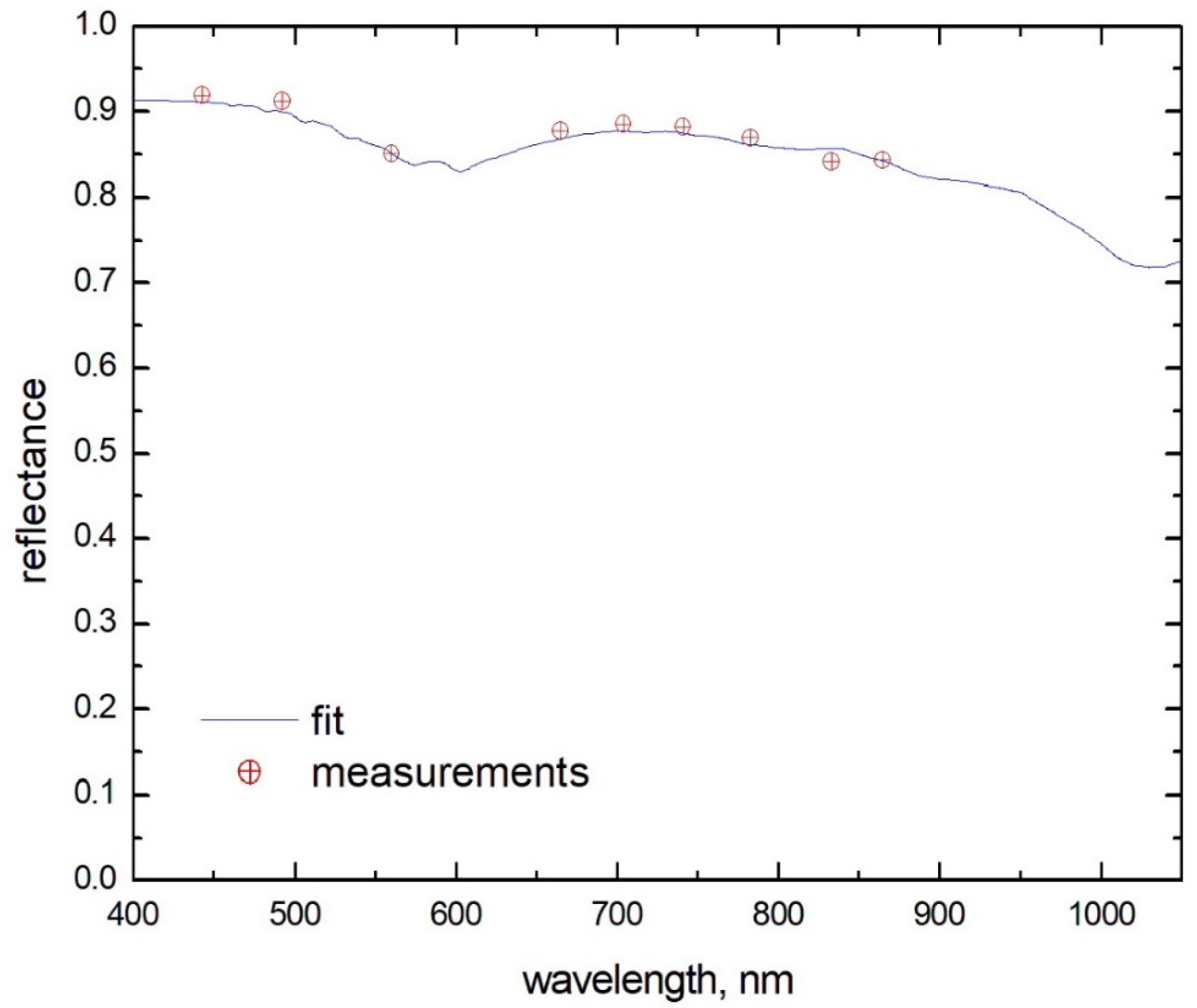 Remotesensing 13 04404 g001 550