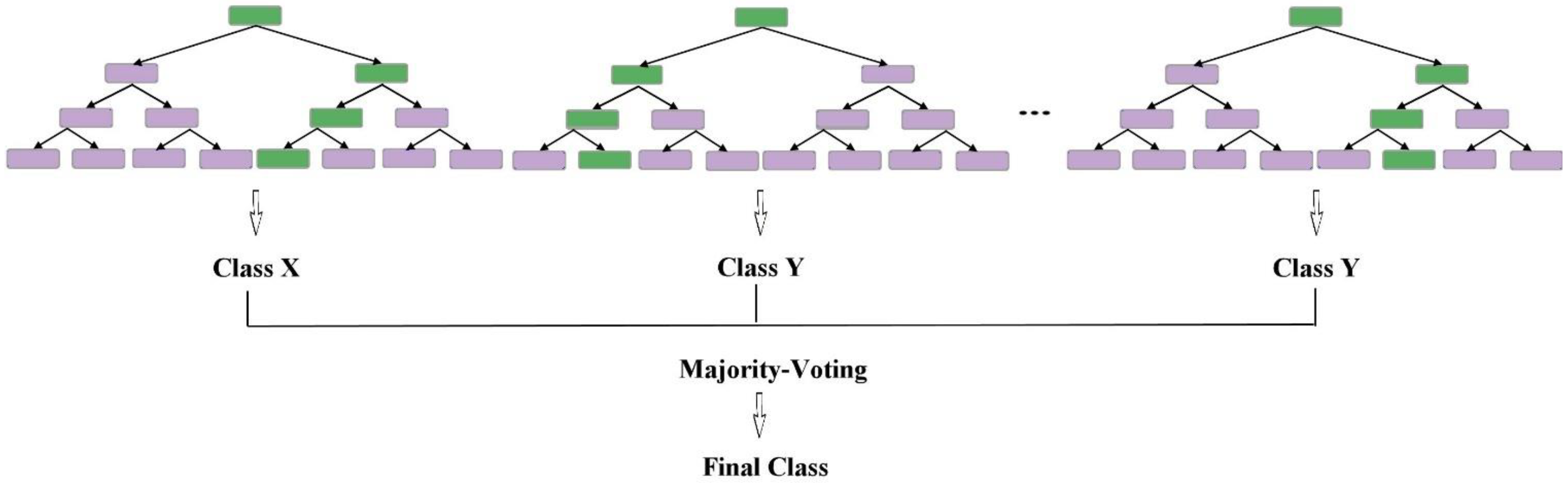 Remotesensing 13 04405 g007 550