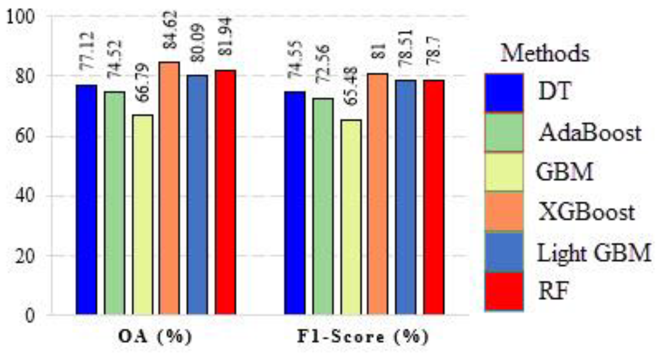 Remotesensing 13 04405 g019 550