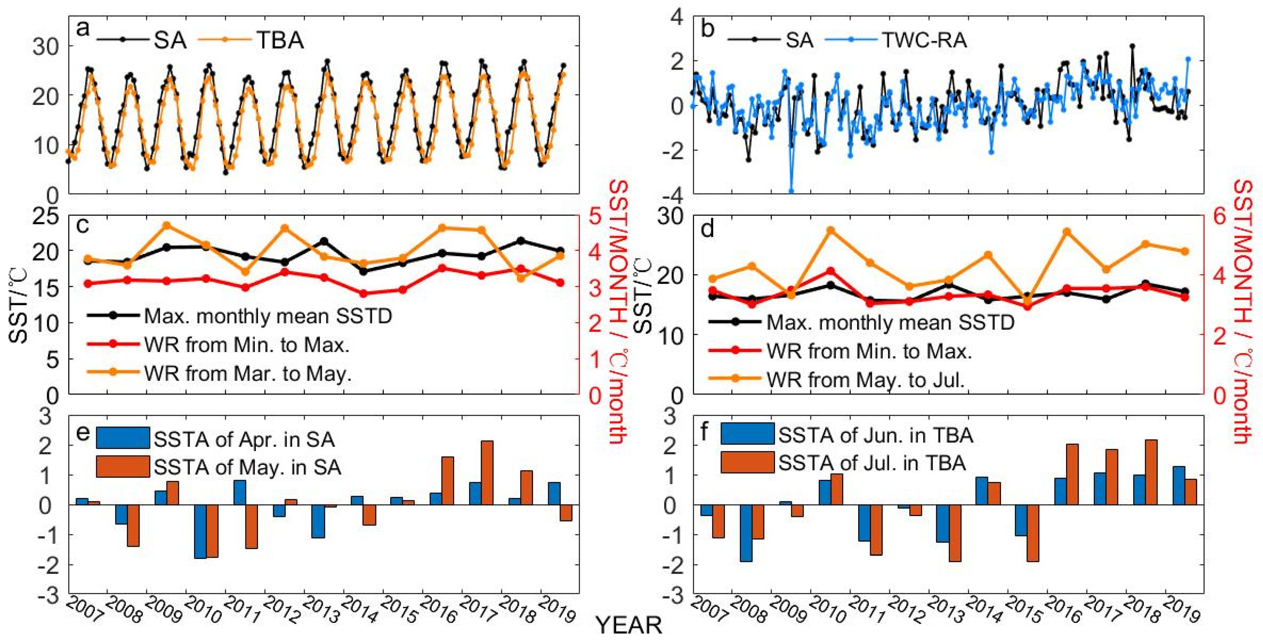 Remotesensing 13 04406 g004 550