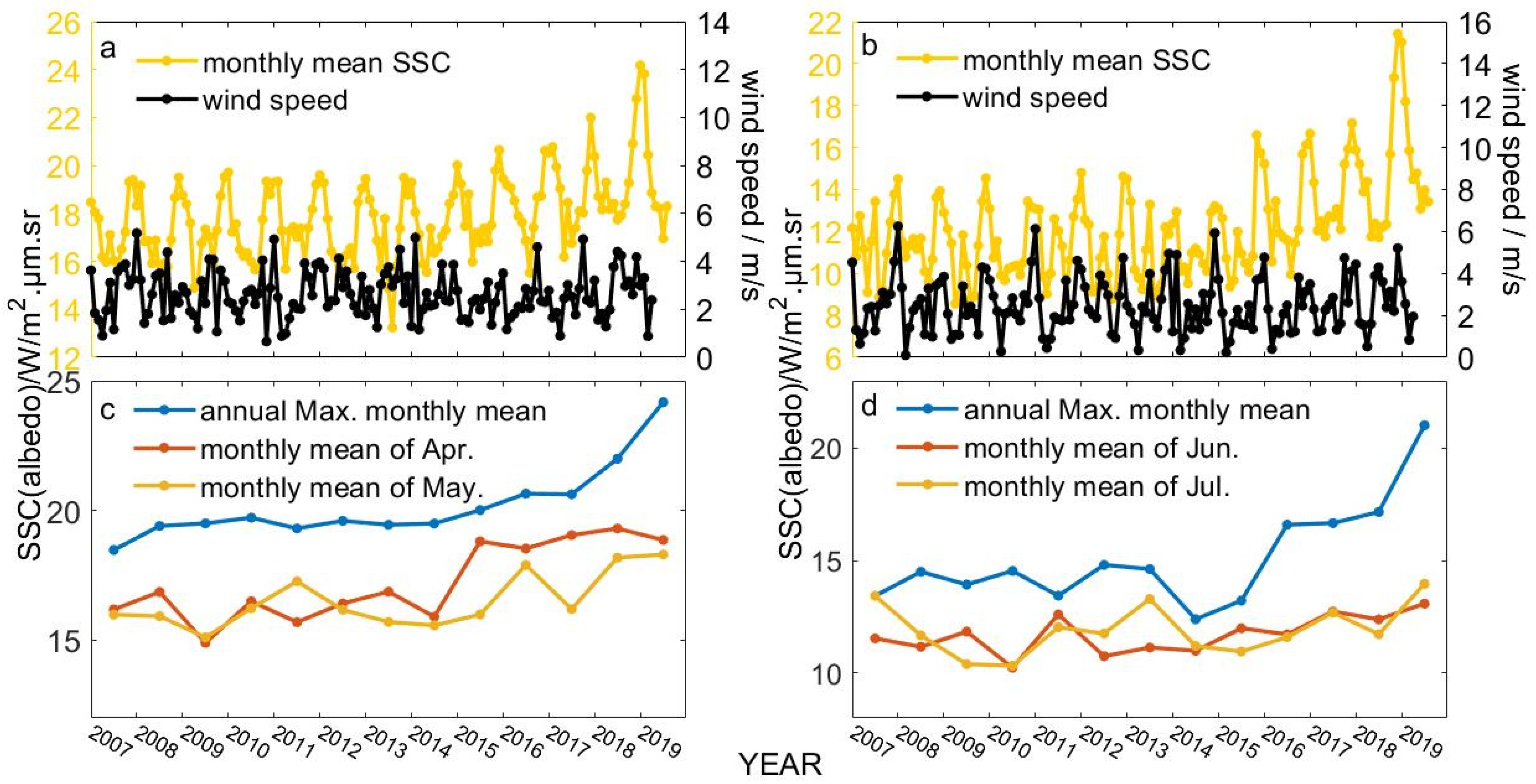 Remotesensing 13 04406 g006 550