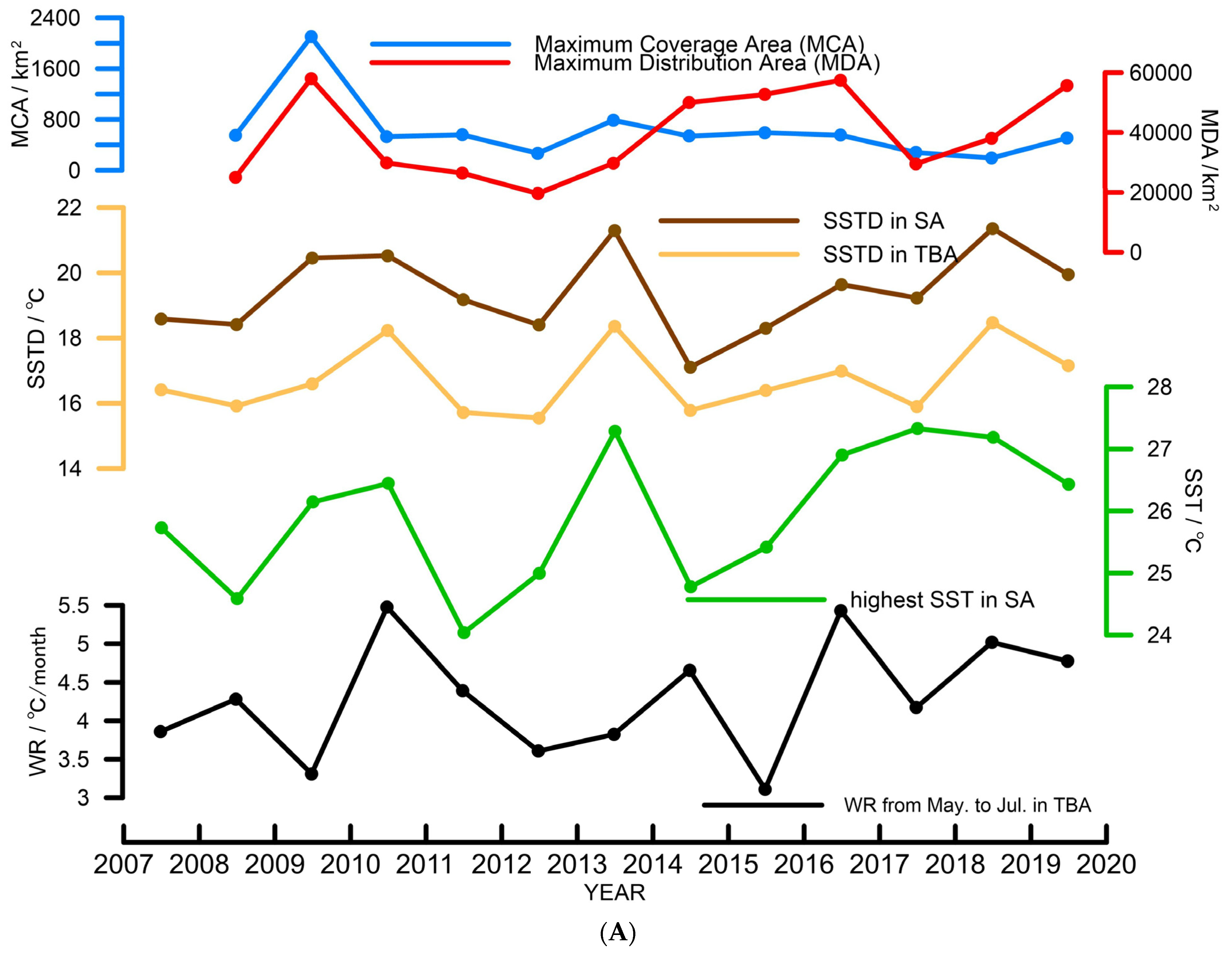 Remotesensing 13 04406 g007a 550