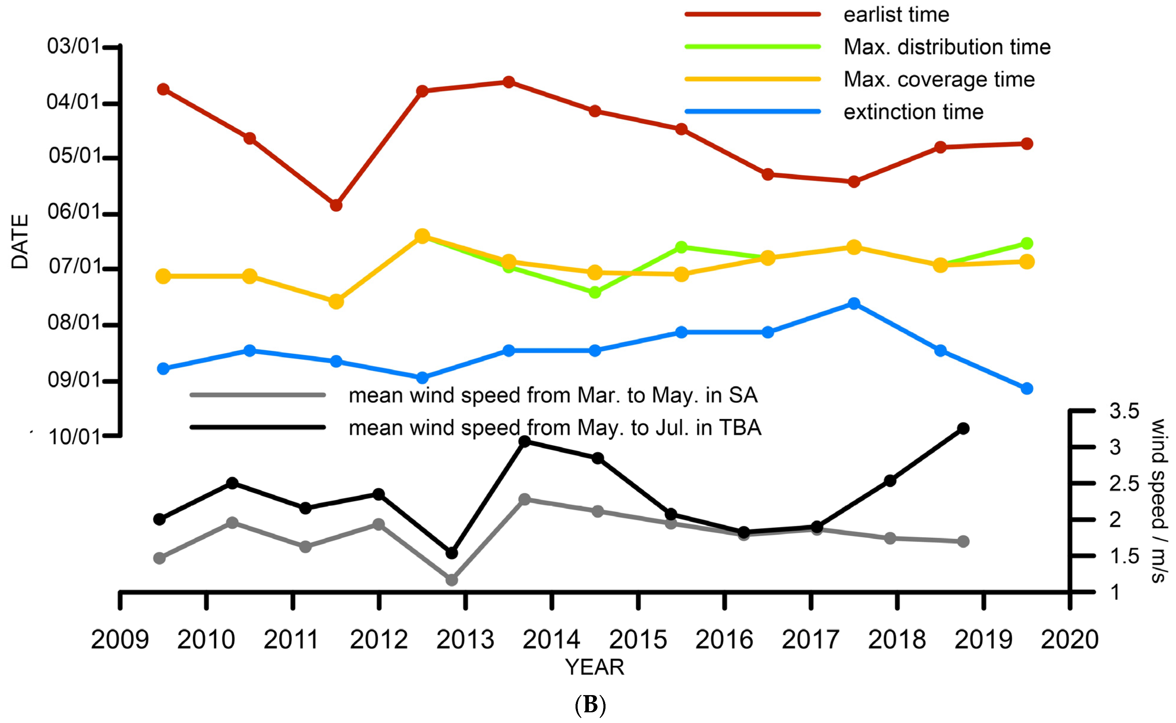 Remotesensing 13 04406 g007b 550