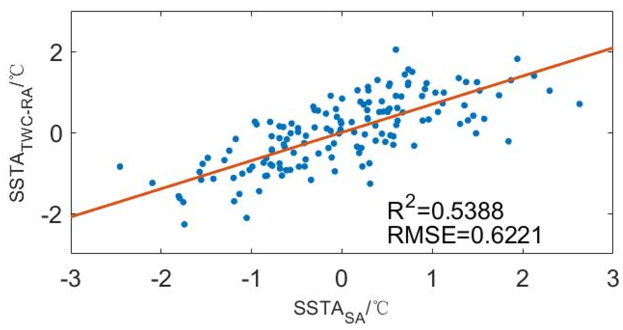 Remotesensing 13 04406 g008 550
