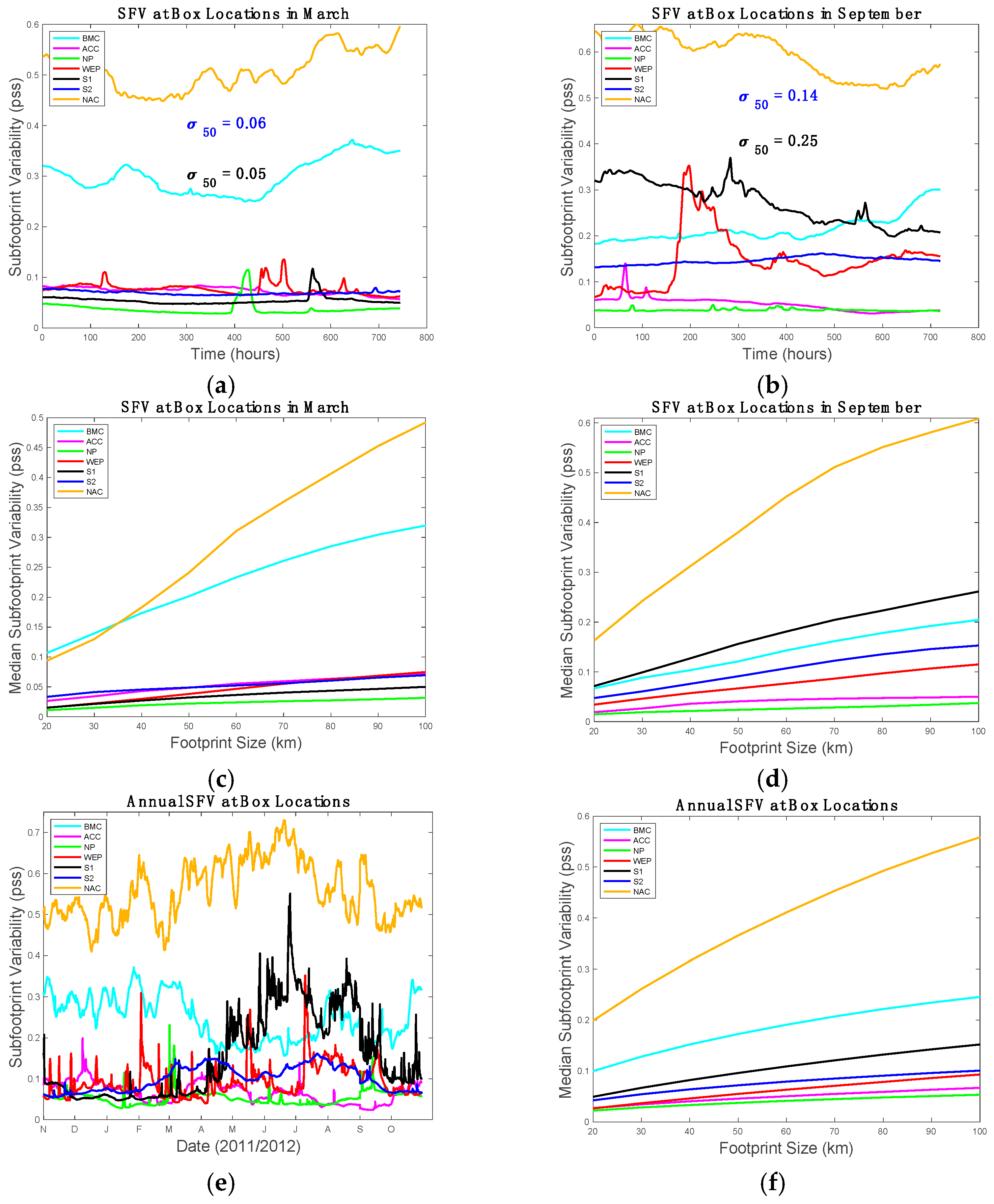 Remotesensing 13 04410 g004 550