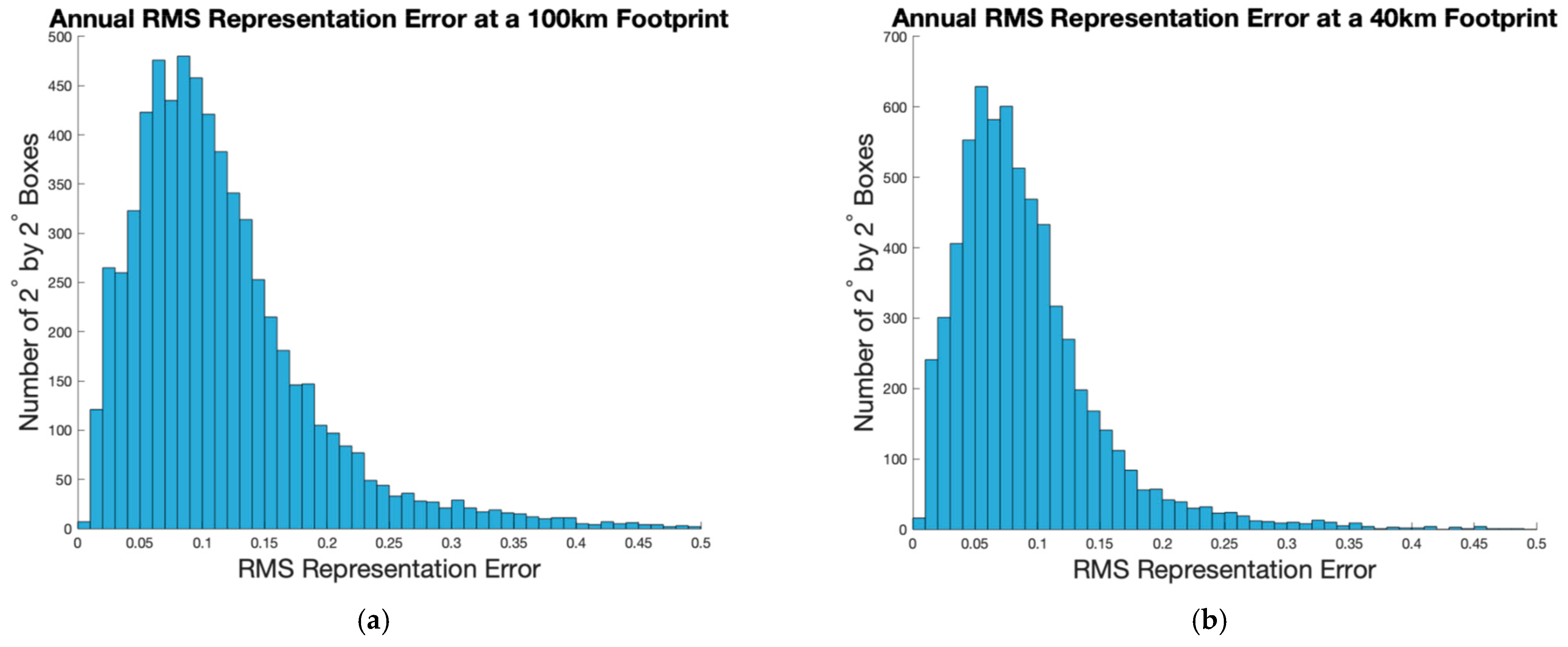 Remotesensing 13 04410 g009 550